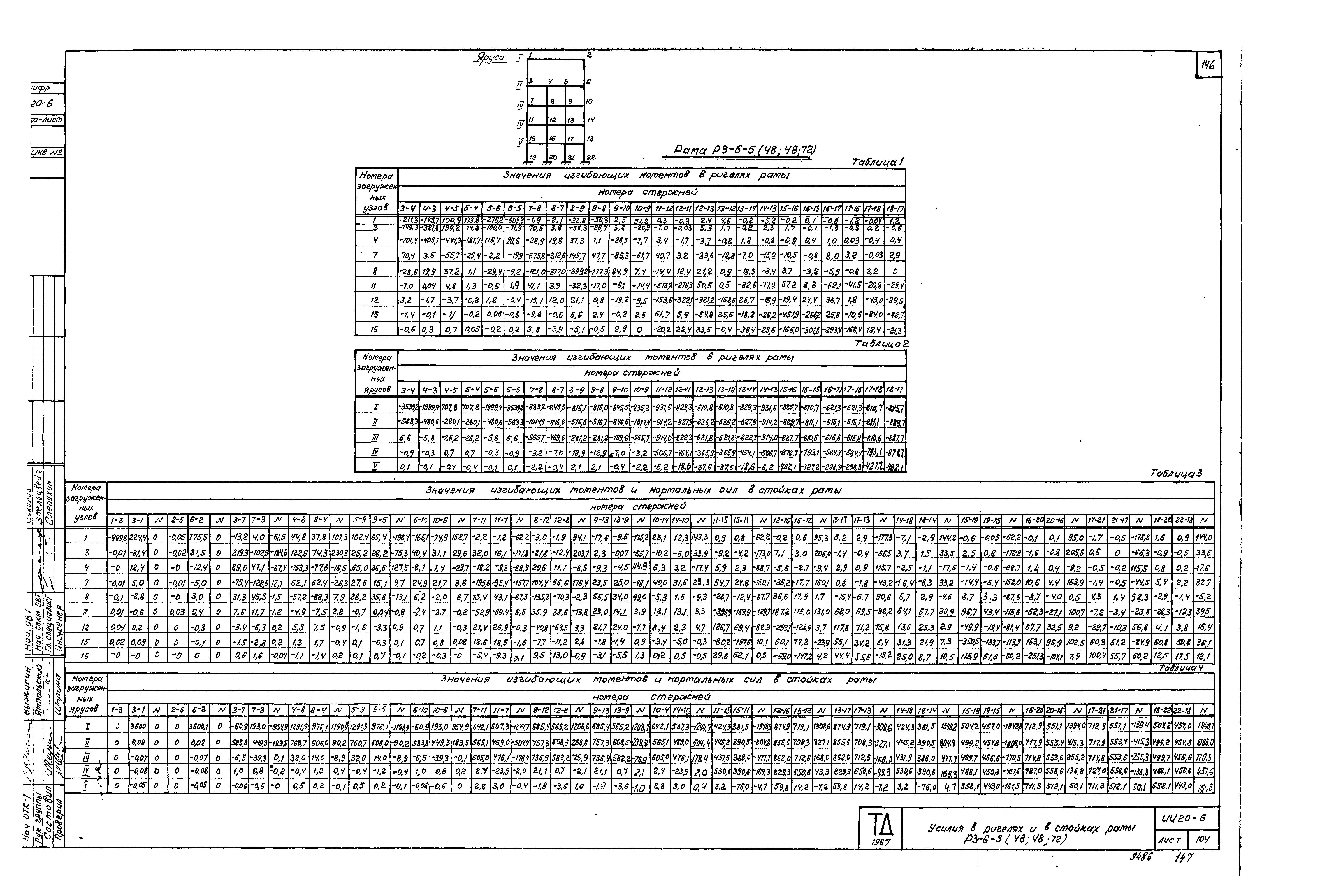 Серия ИИ20-6