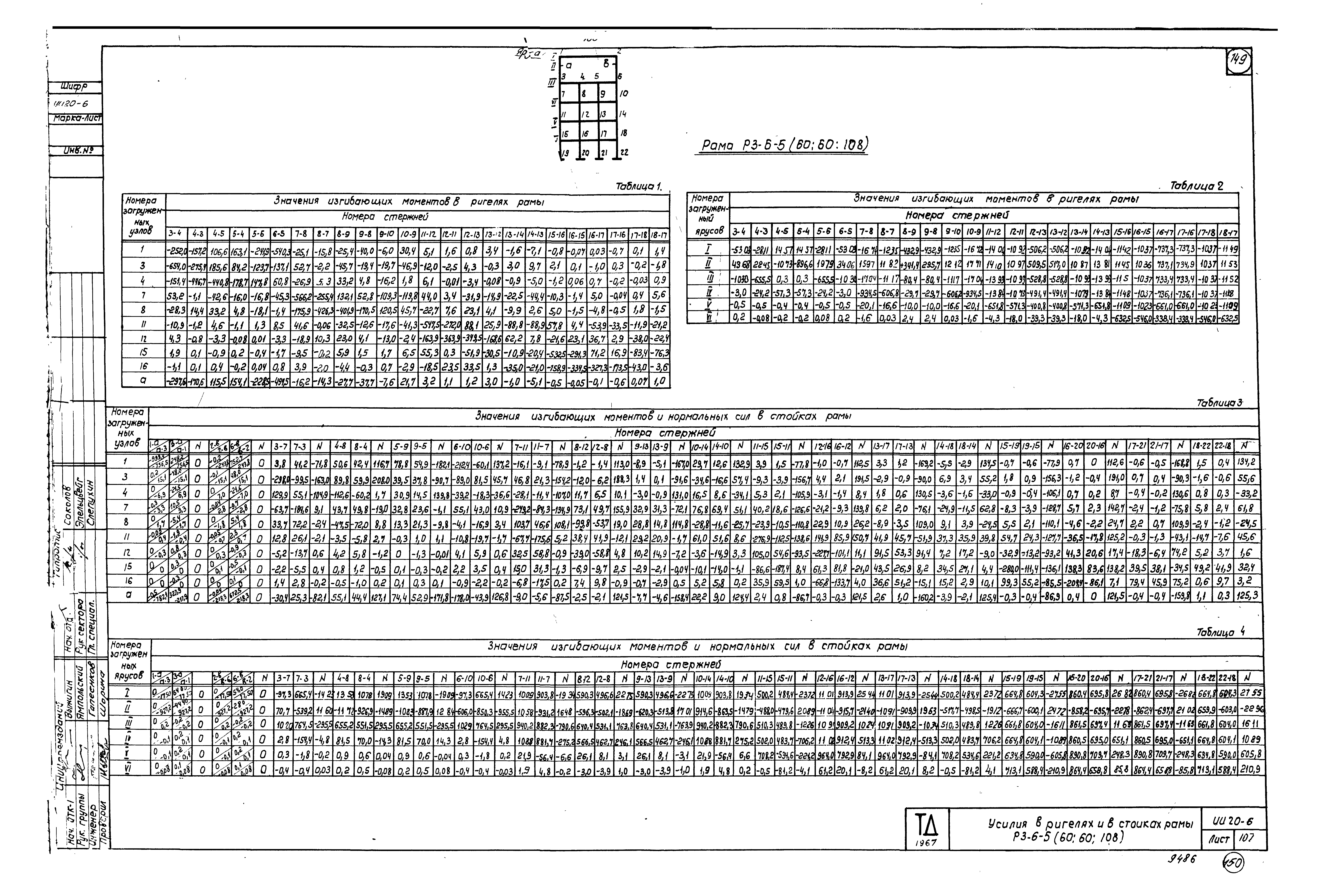 Серия ИИ20-6