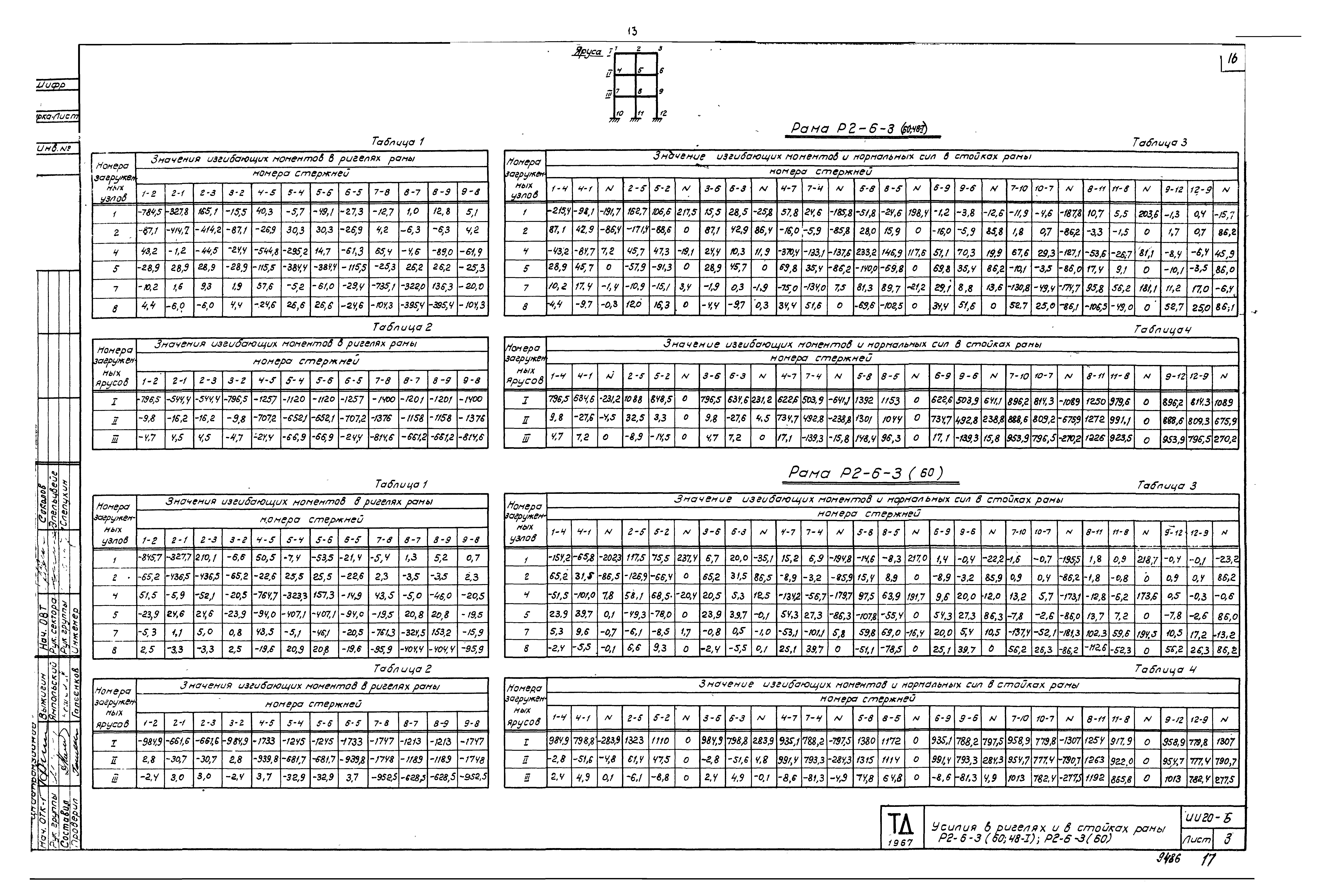 Серия ИИ20-6