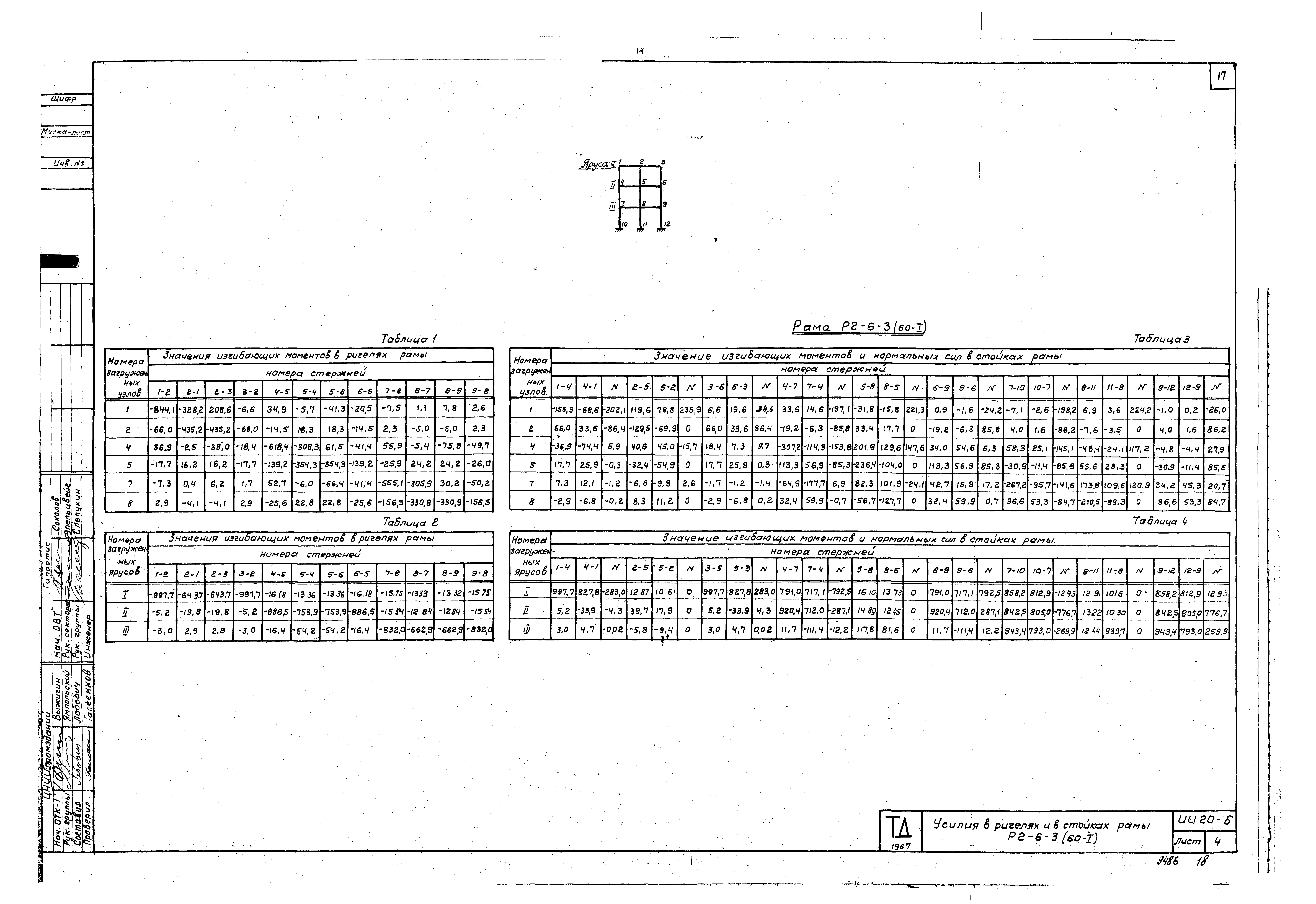 Серия ИИ20-6