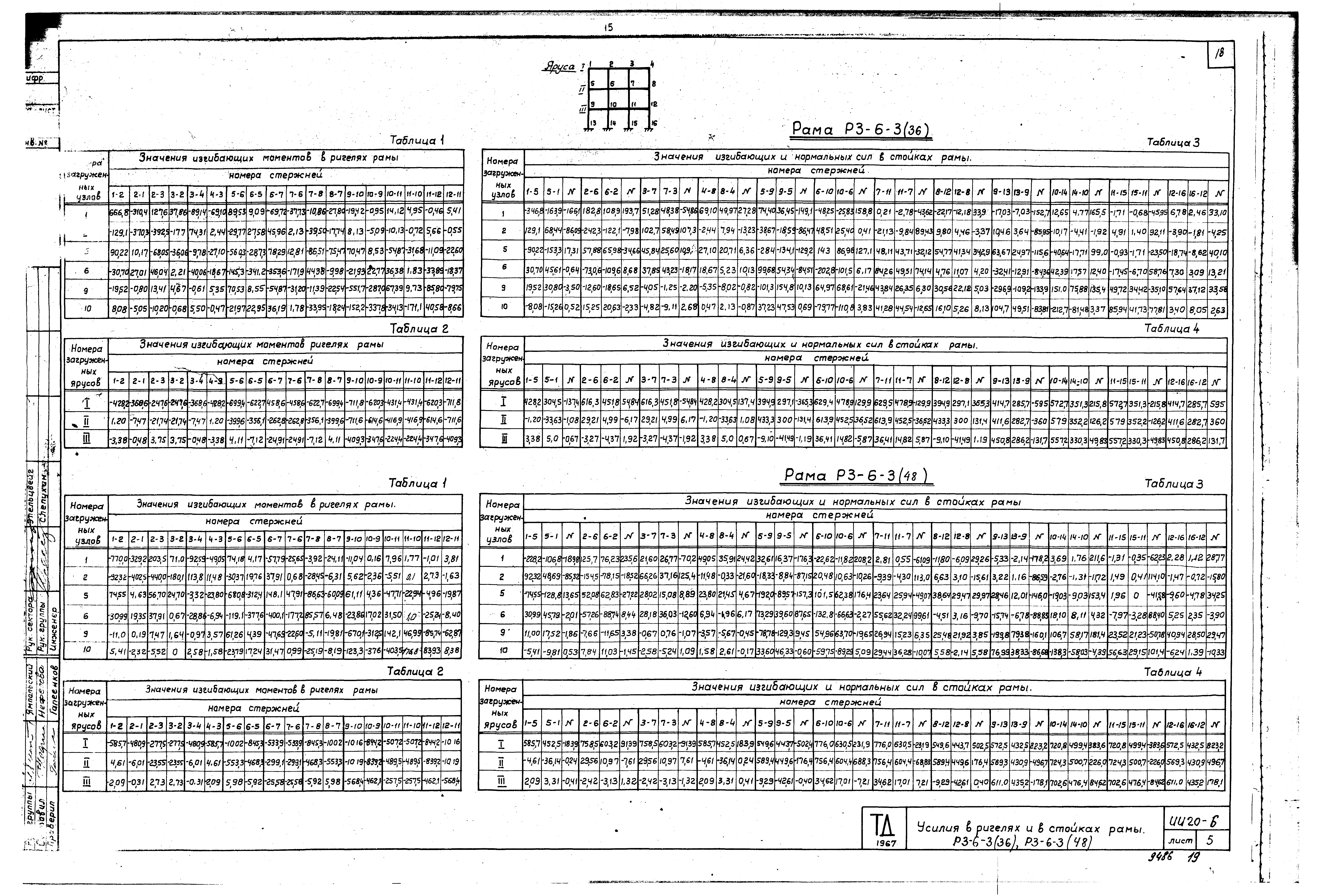 Серия ИИ20-6