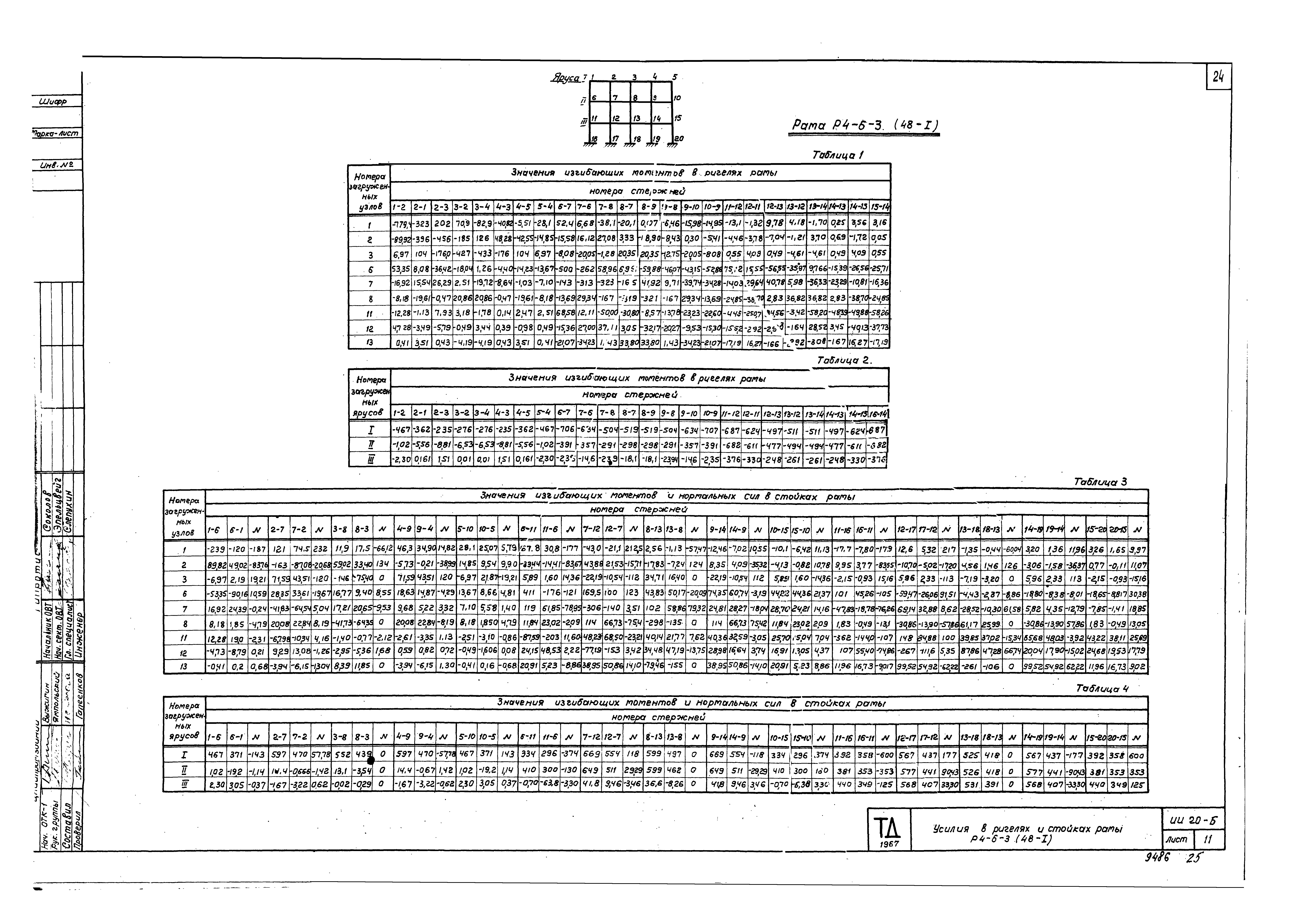 Серия ИИ20-6