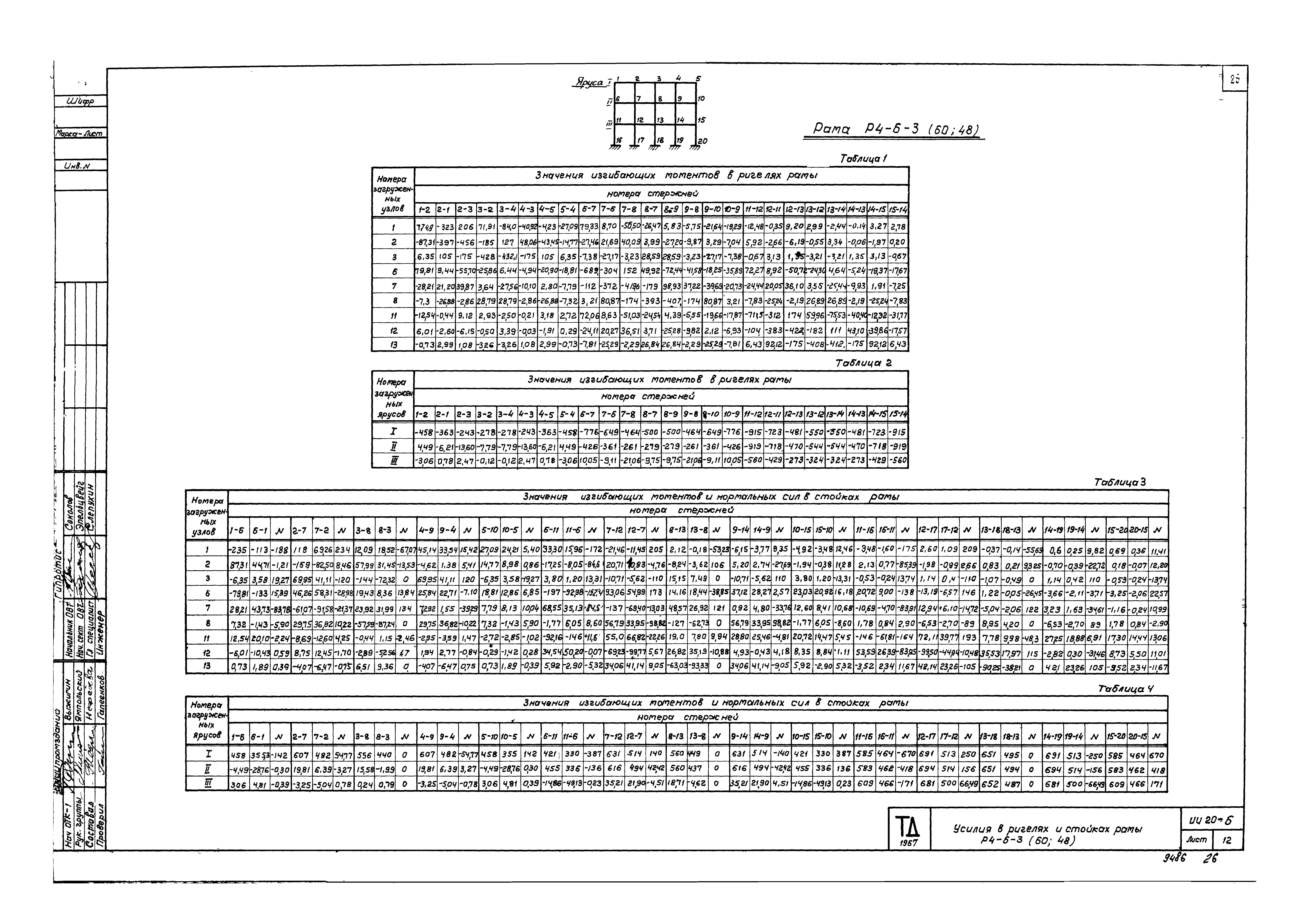 Серия ИИ20-6