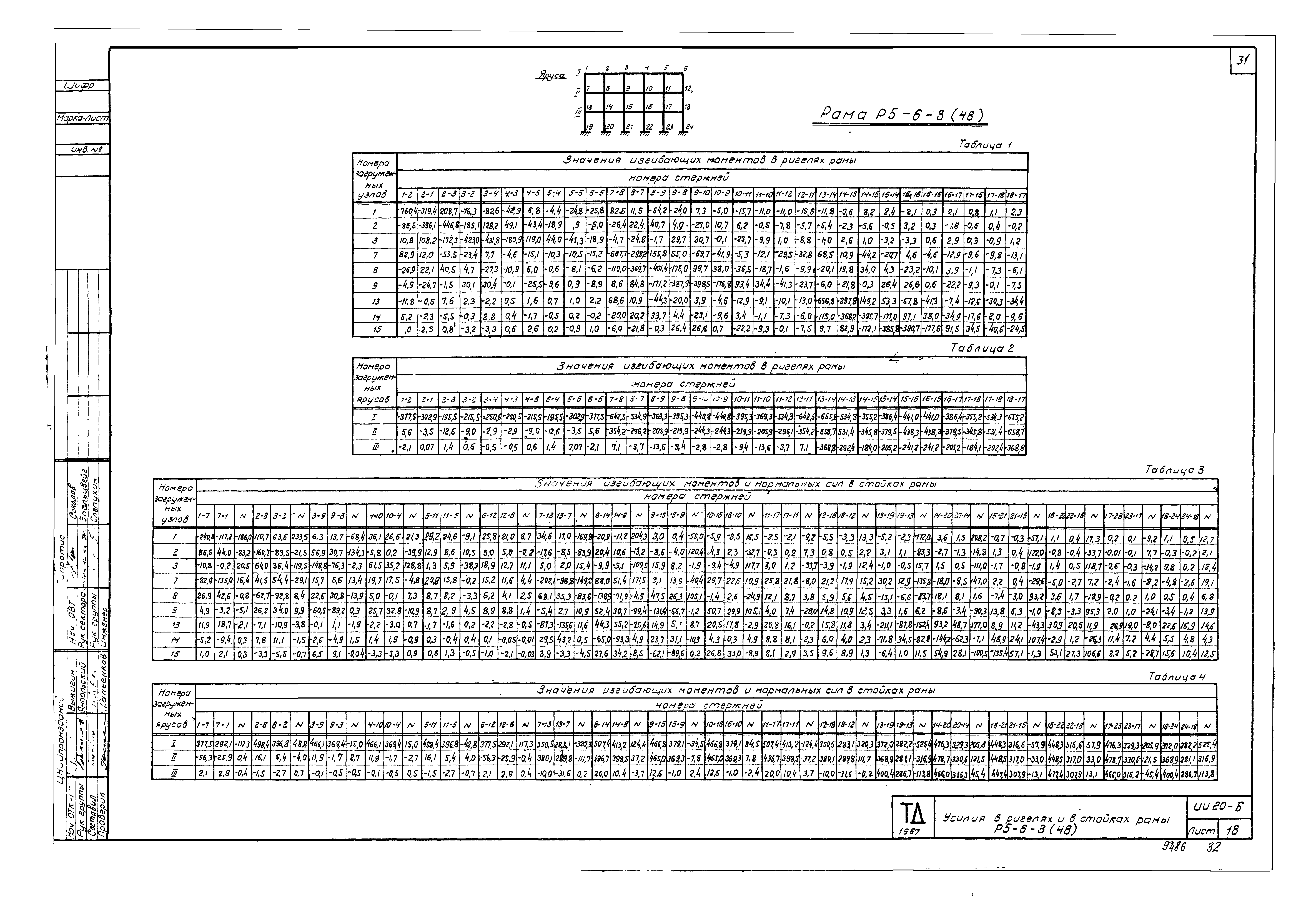 Серия ИИ20-6