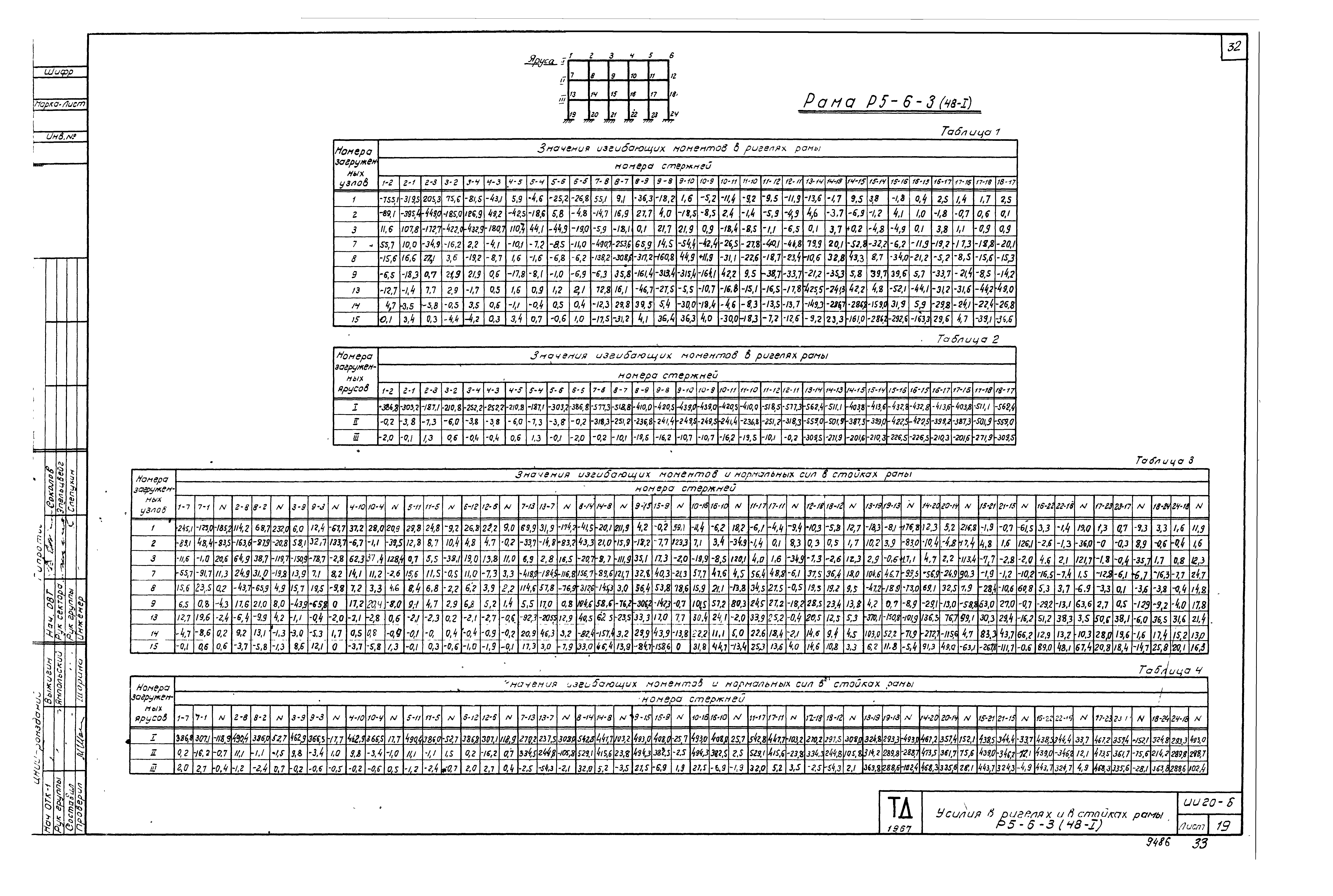 Серия ИИ20-6