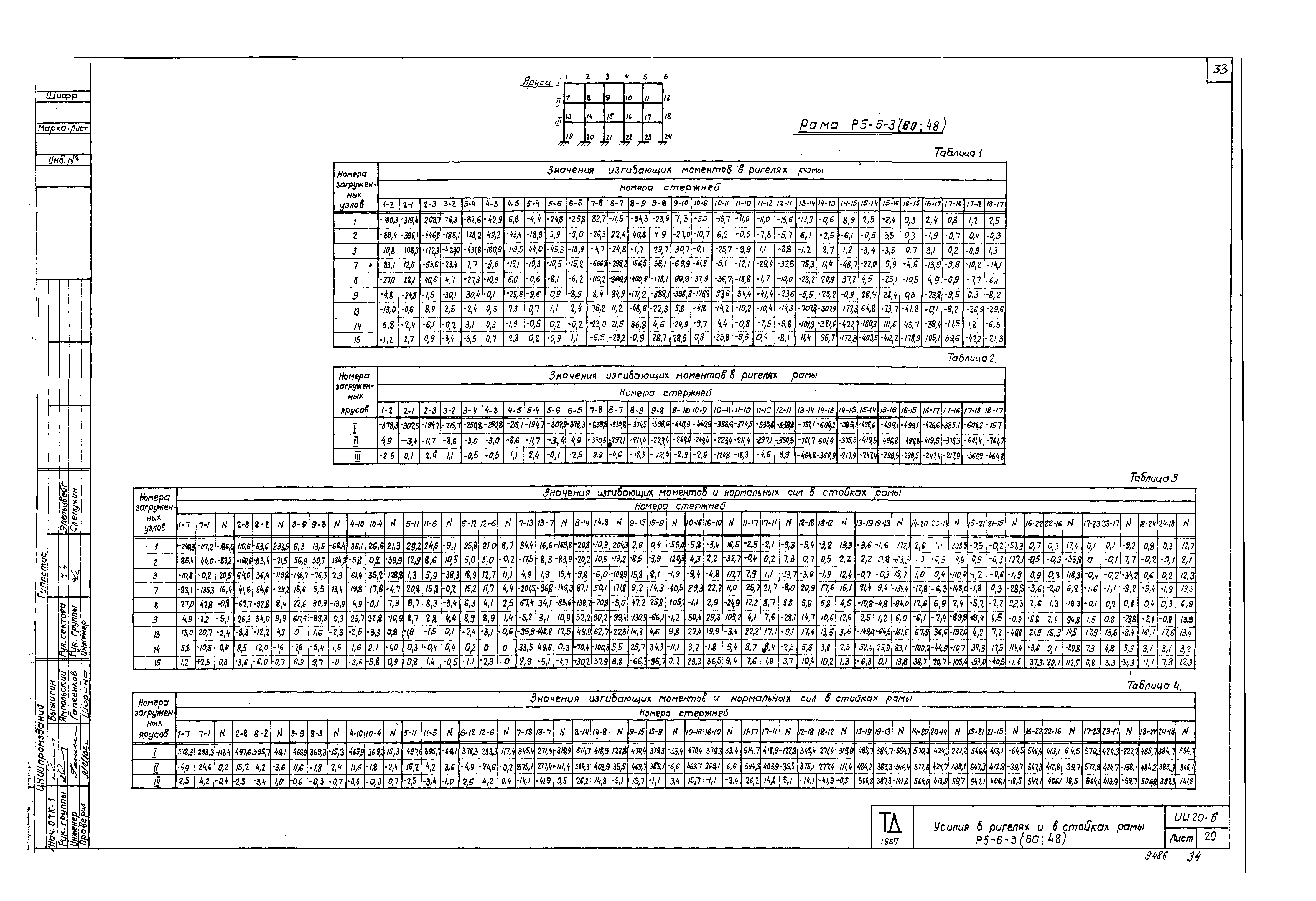 Серия ИИ20-6