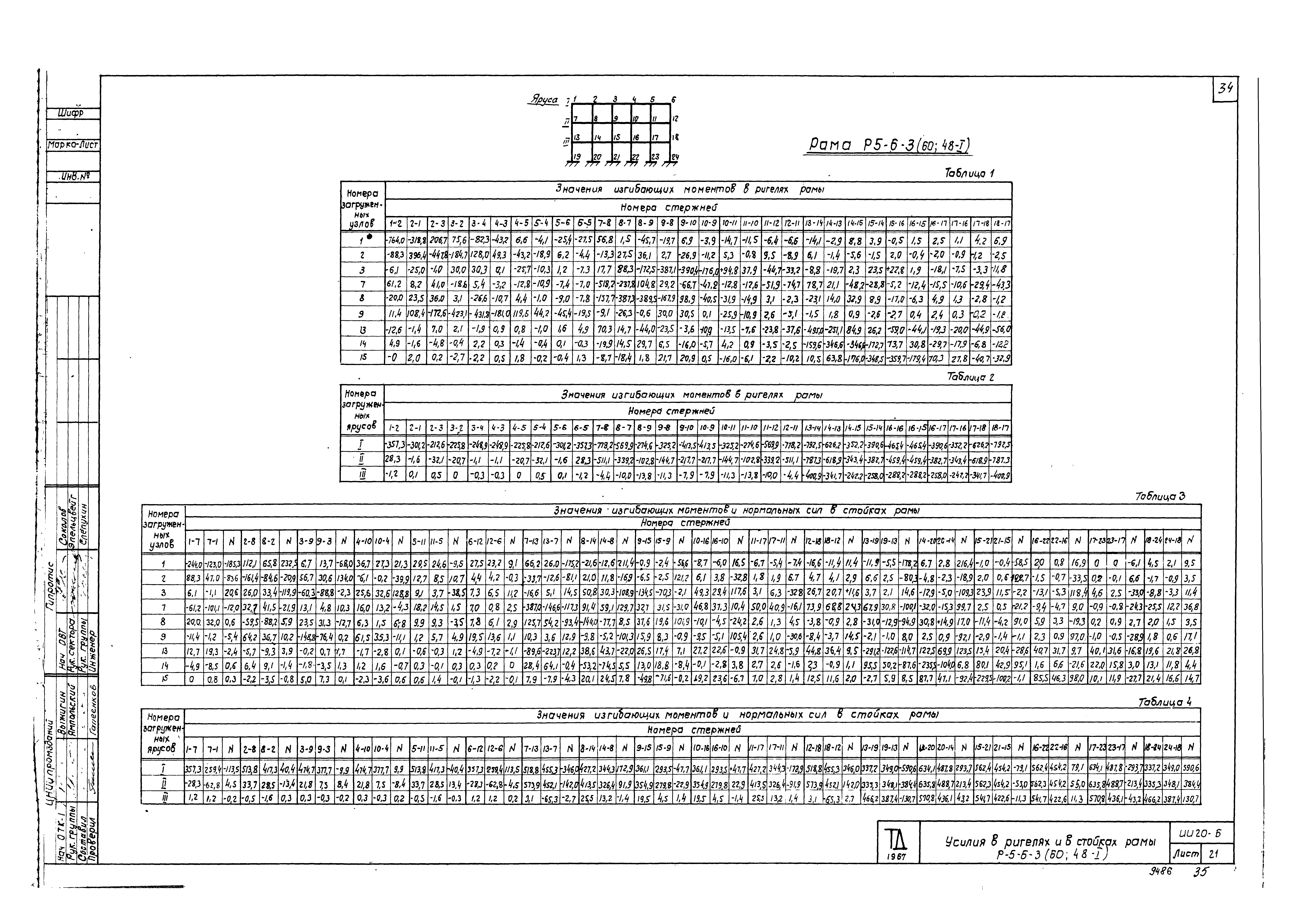 Серия ИИ20-6