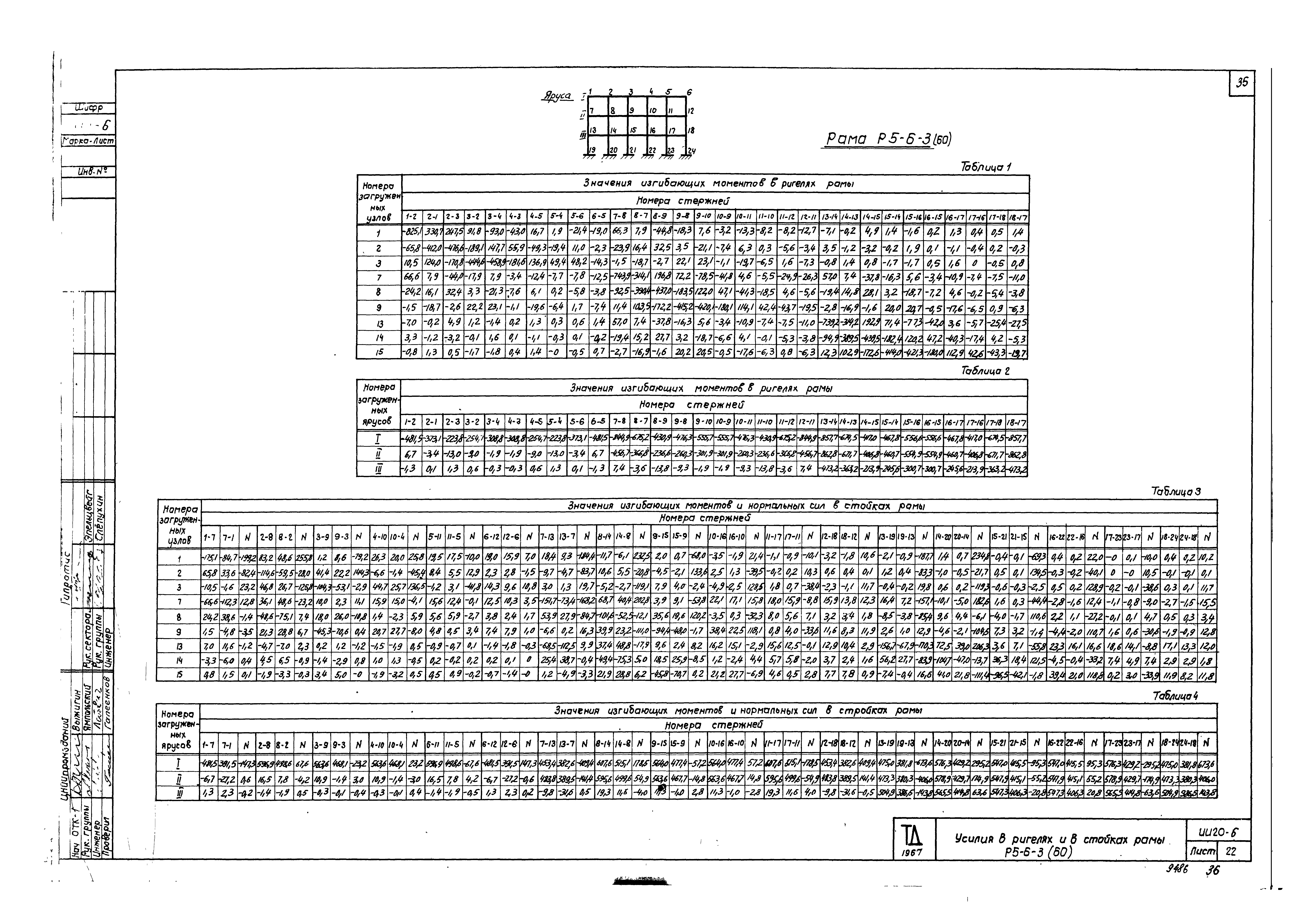 Серия ИИ20-6