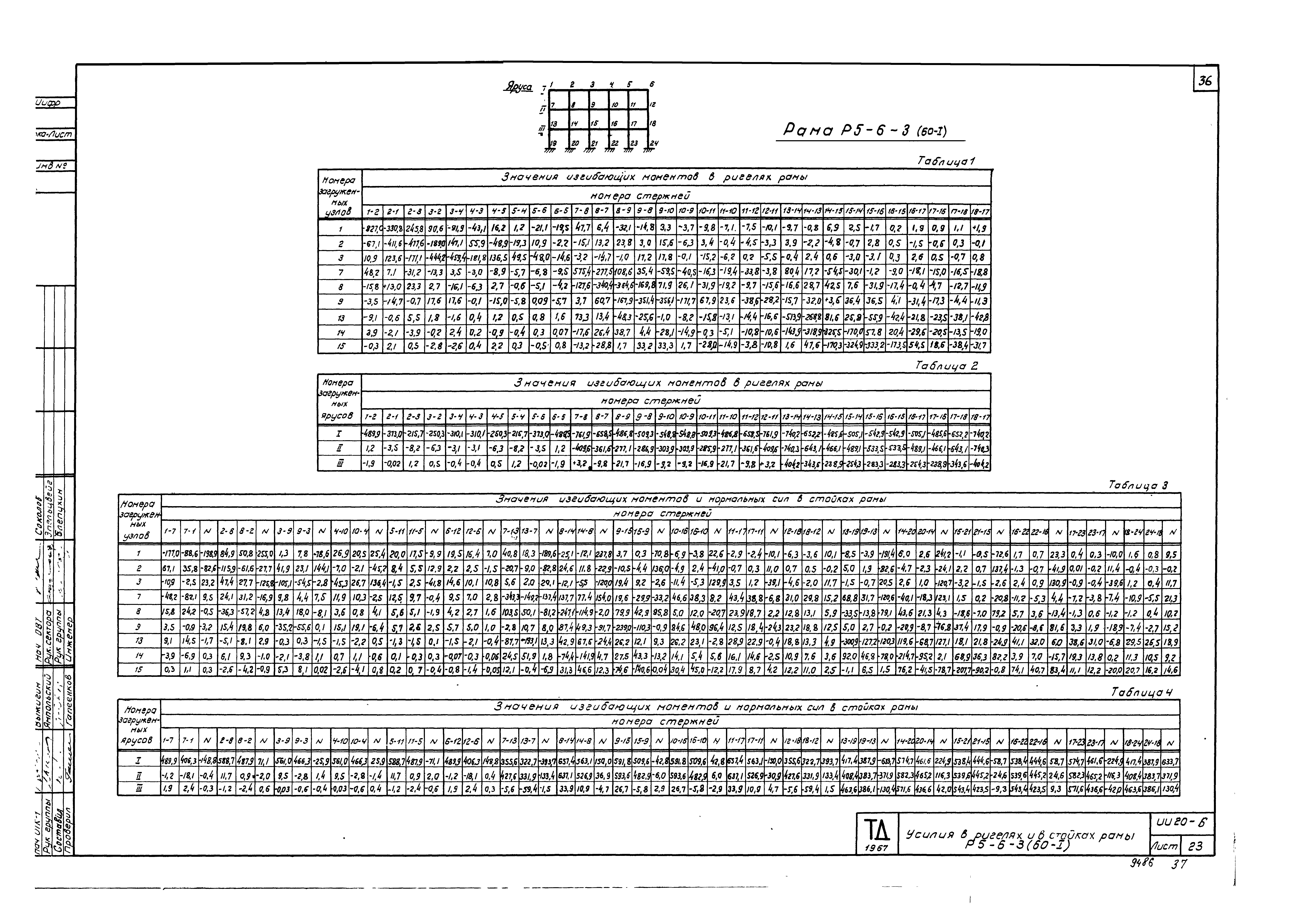 Серия ИИ20-6