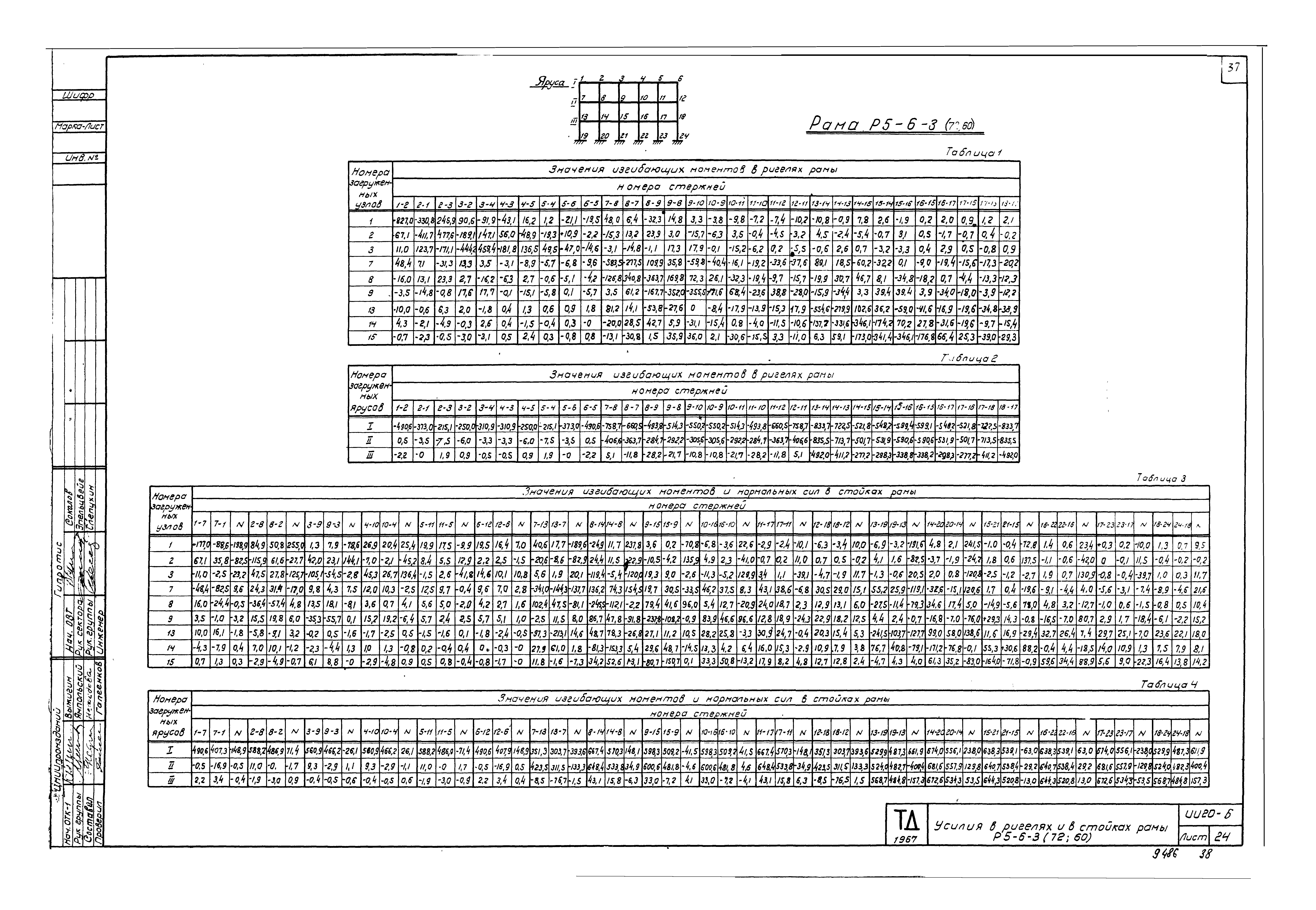 Серия ИИ20-6