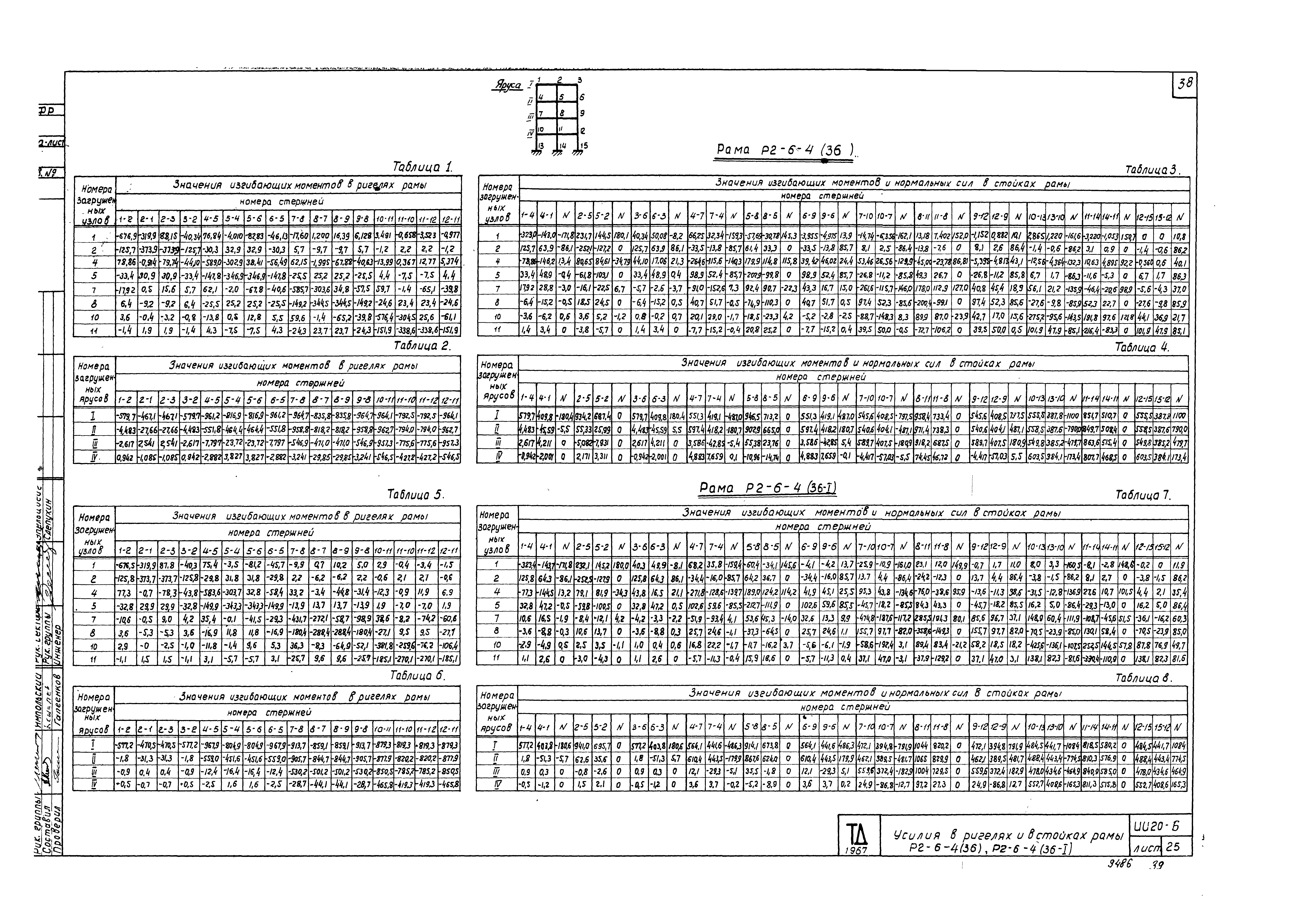 Серия ИИ20-6