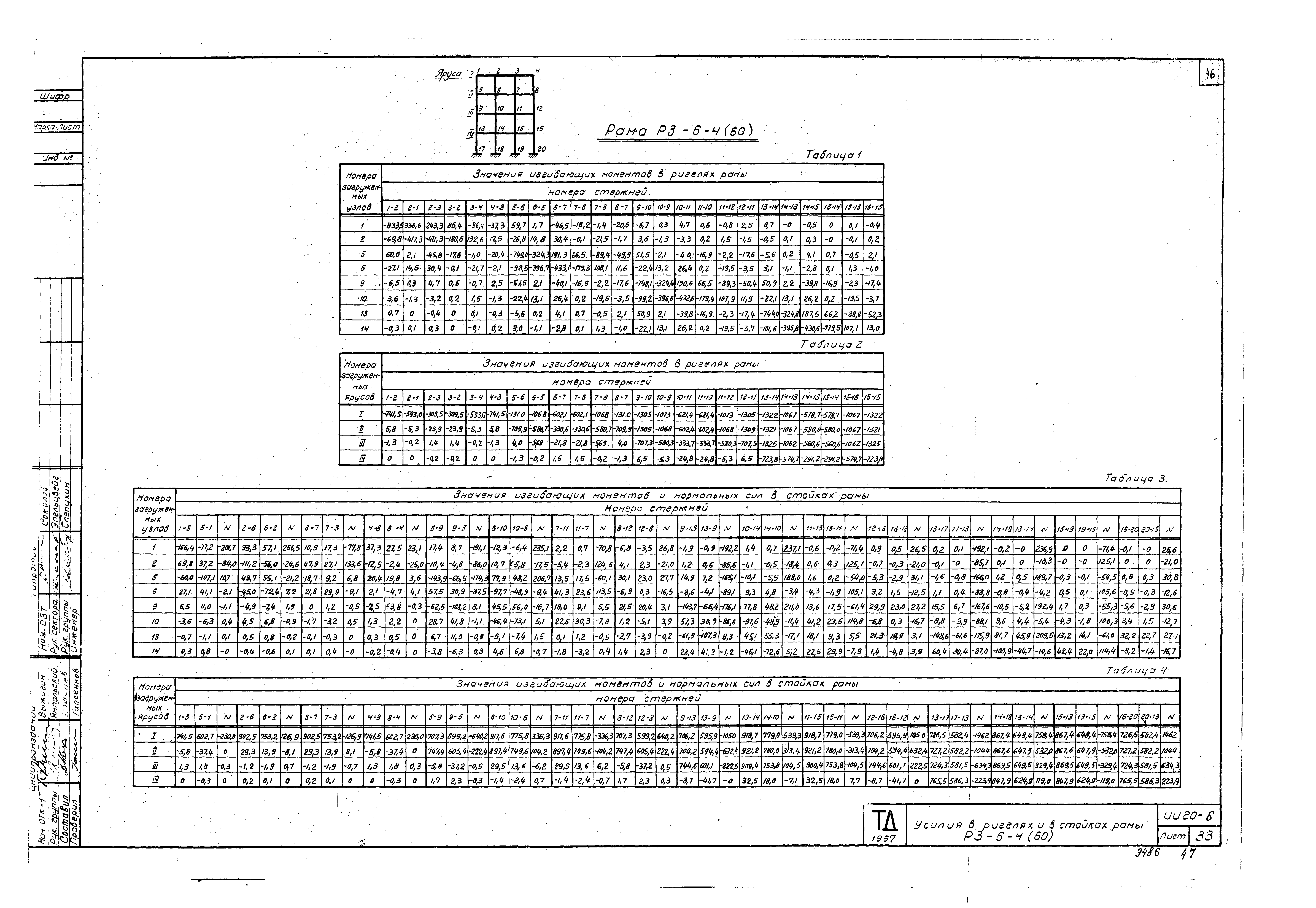 Серия ИИ20-6