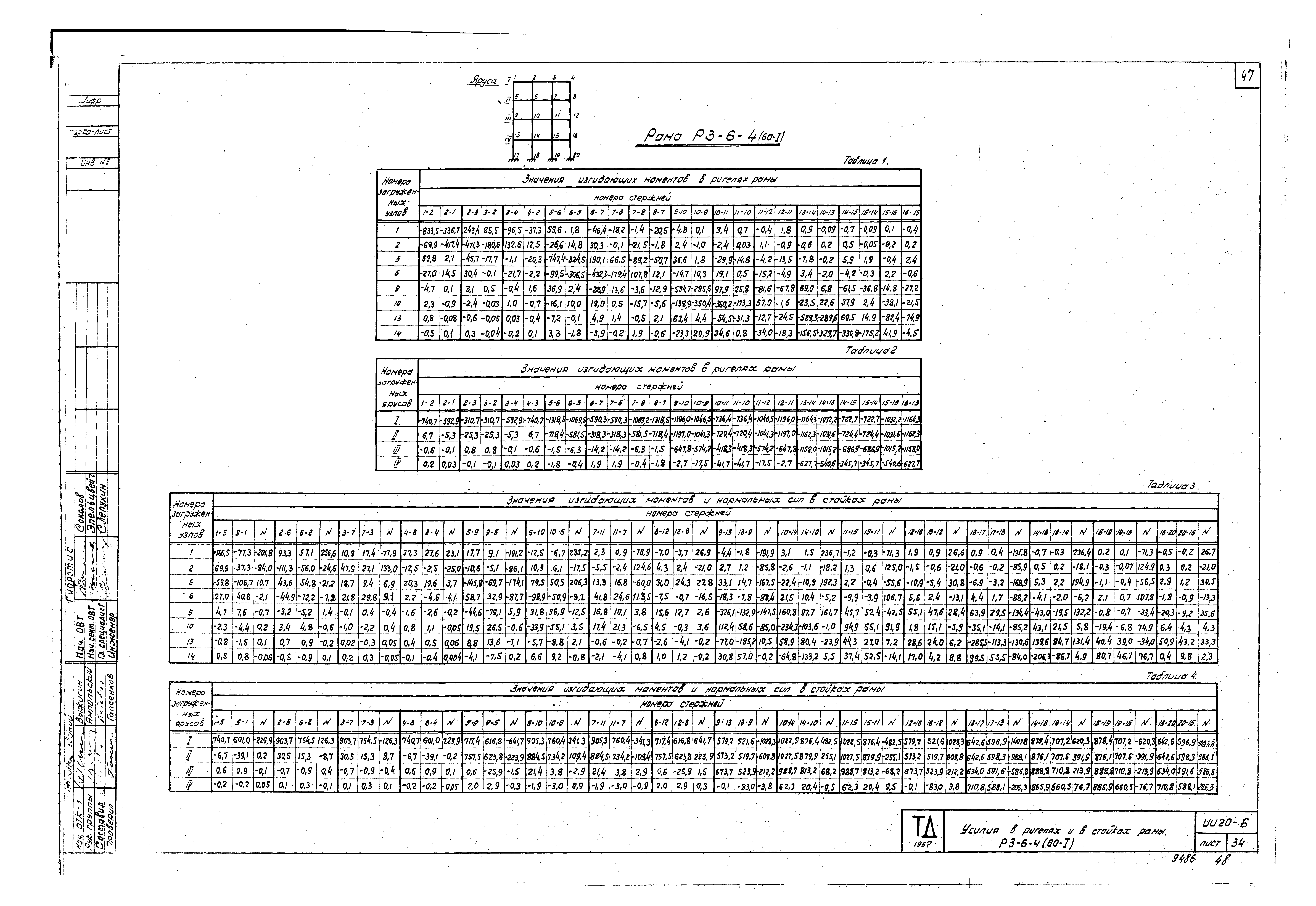 Серия ИИ20-6