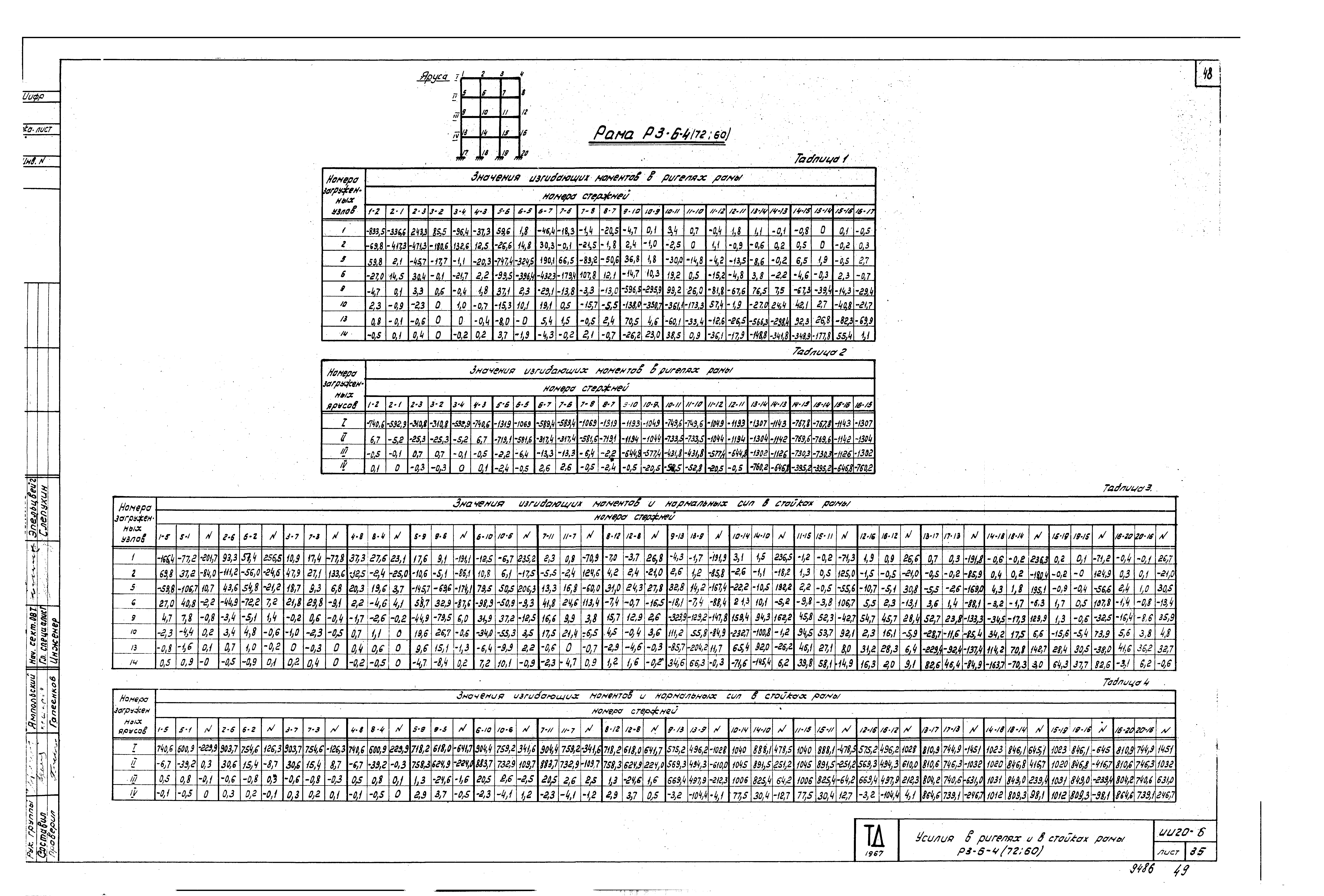 Серия ИИ20-6