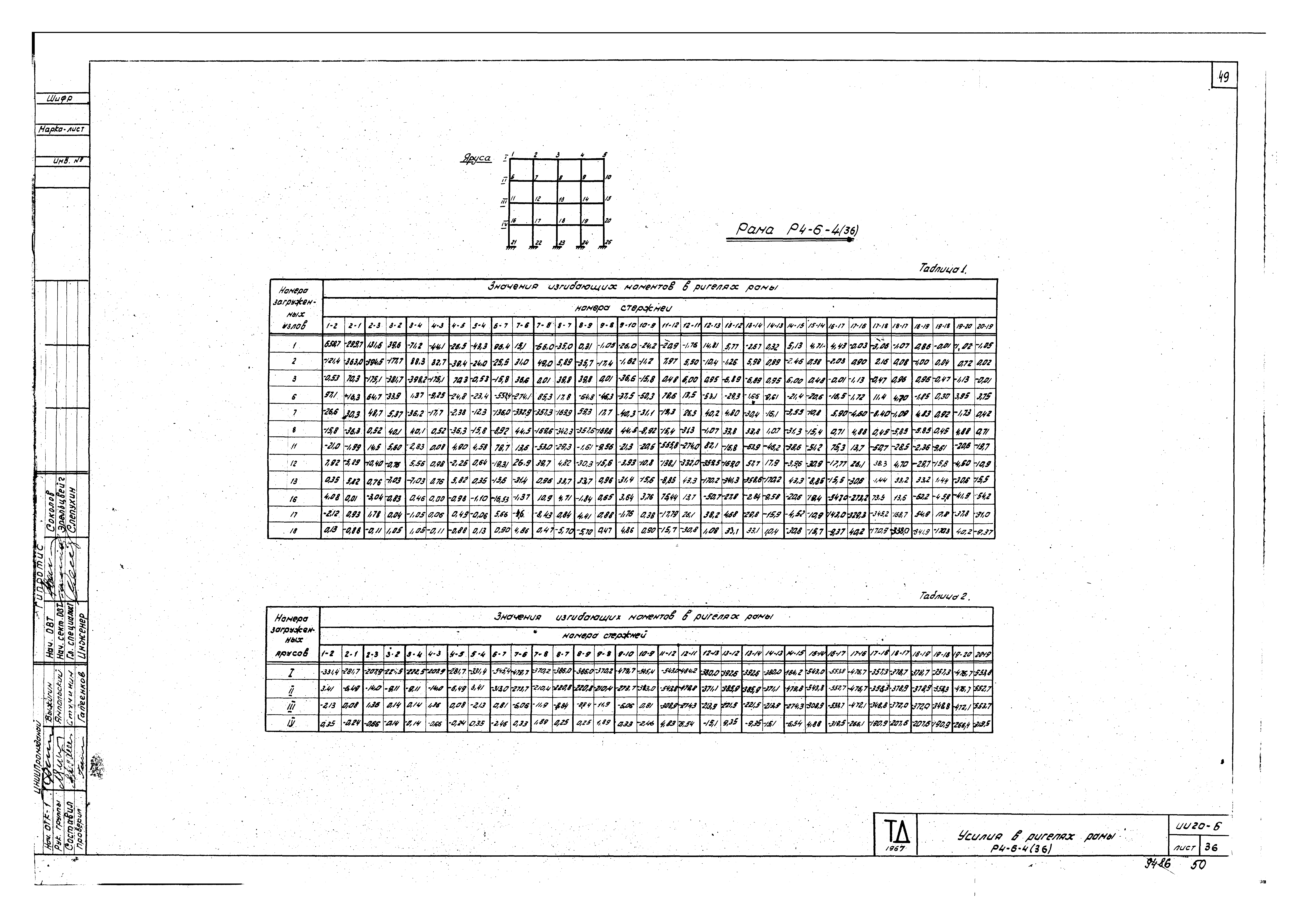 Серия ИИ20-6