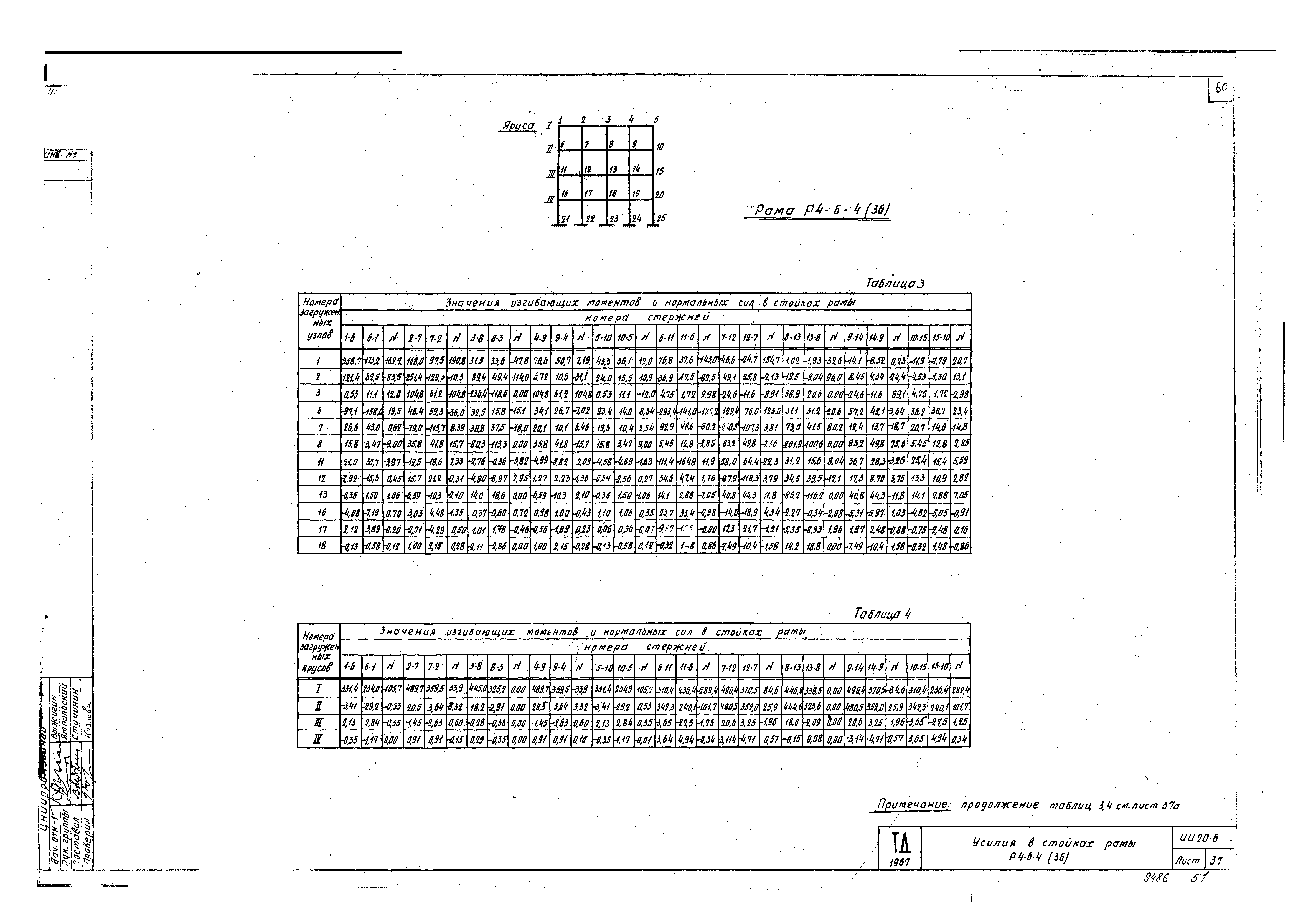 Серия ИИ20-6