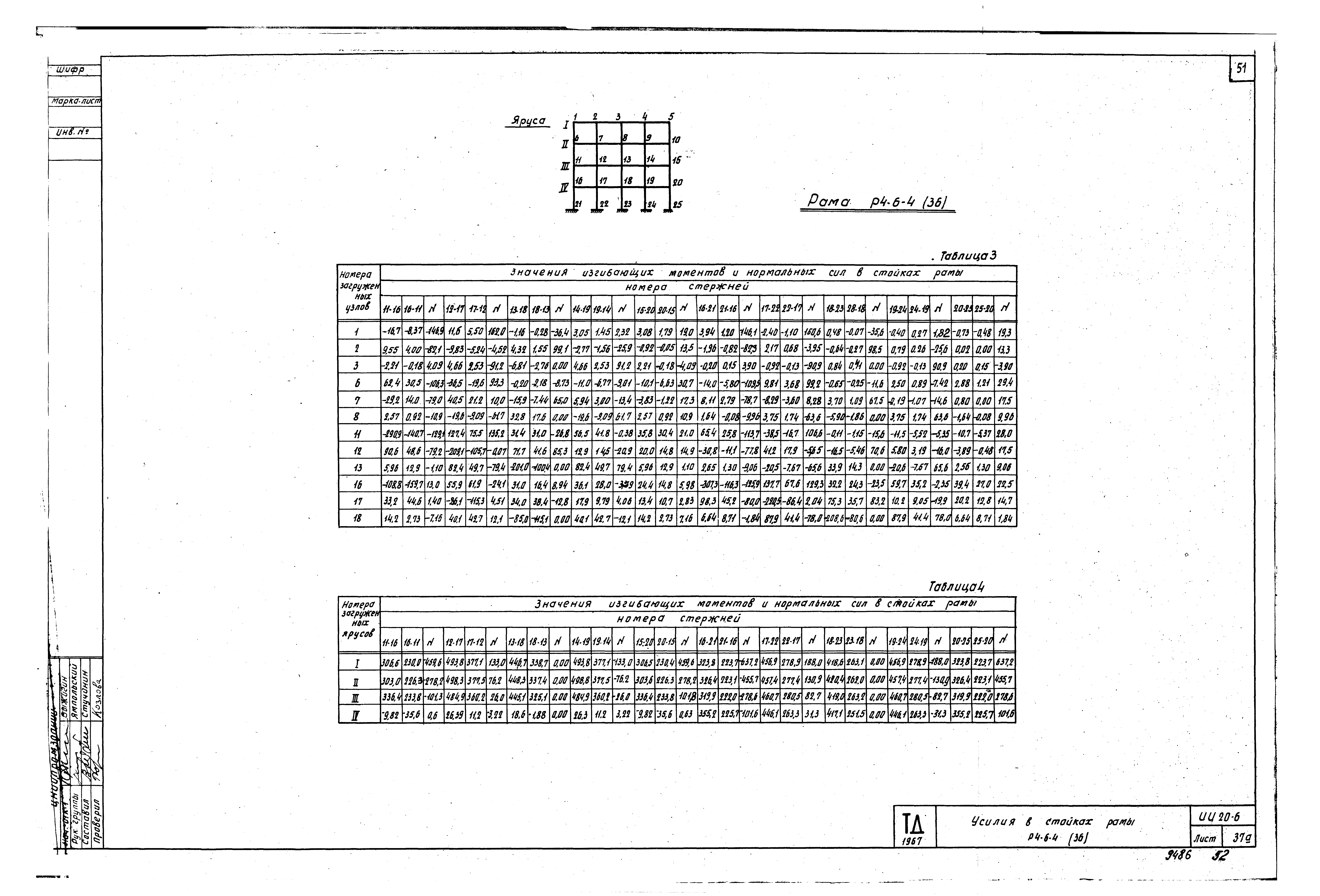 Серия ИИ20-6