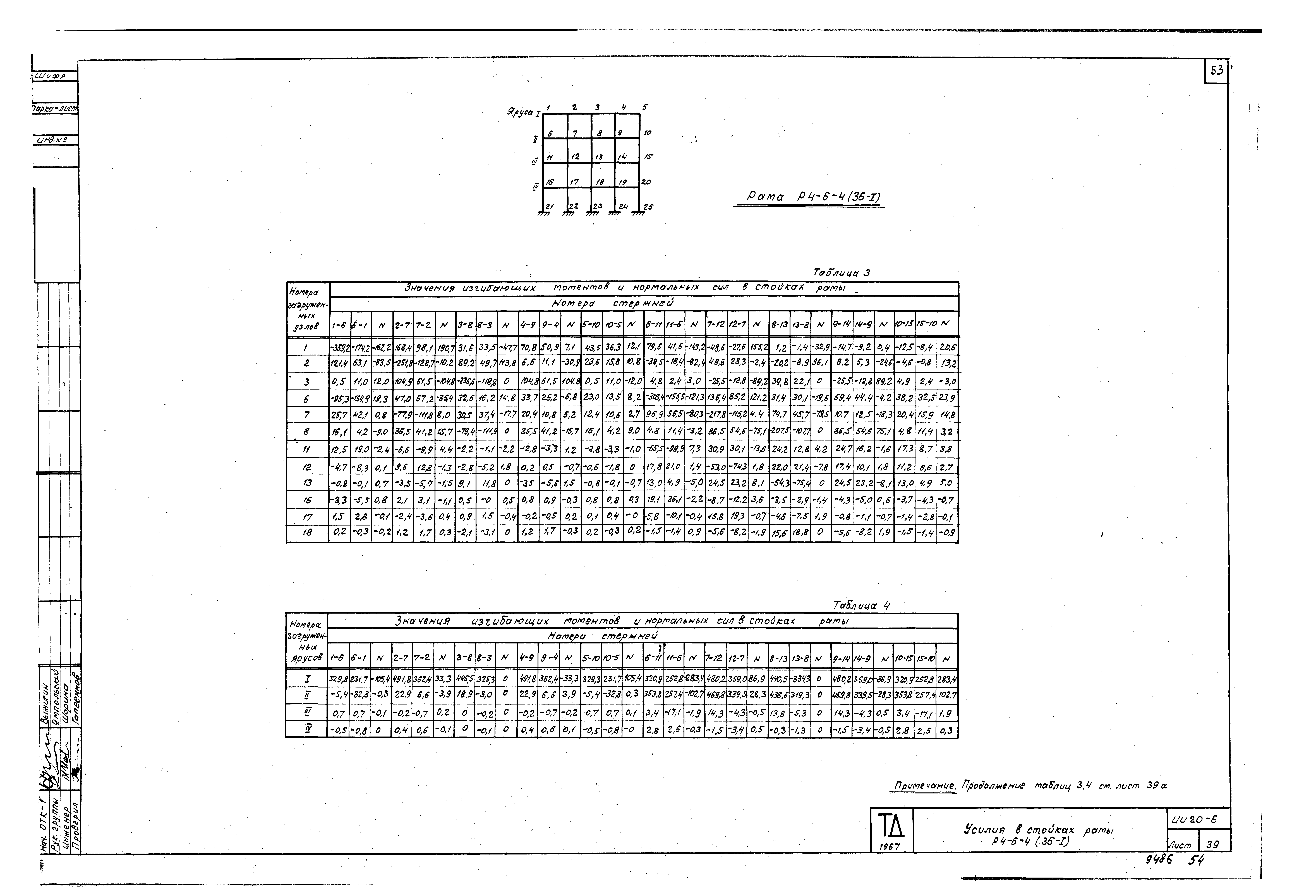 Серия ИИ20-6