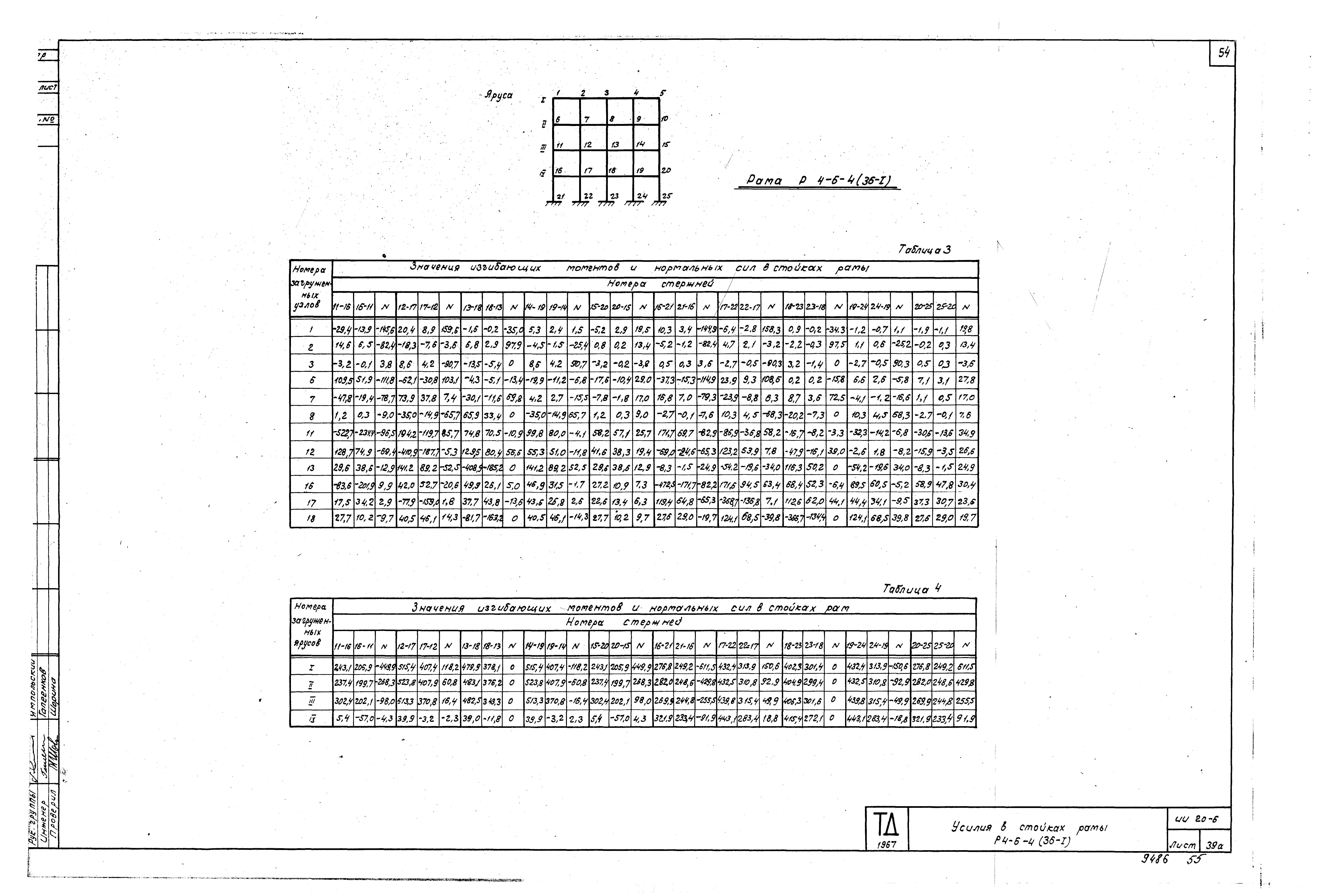 Серия ИИ20-6