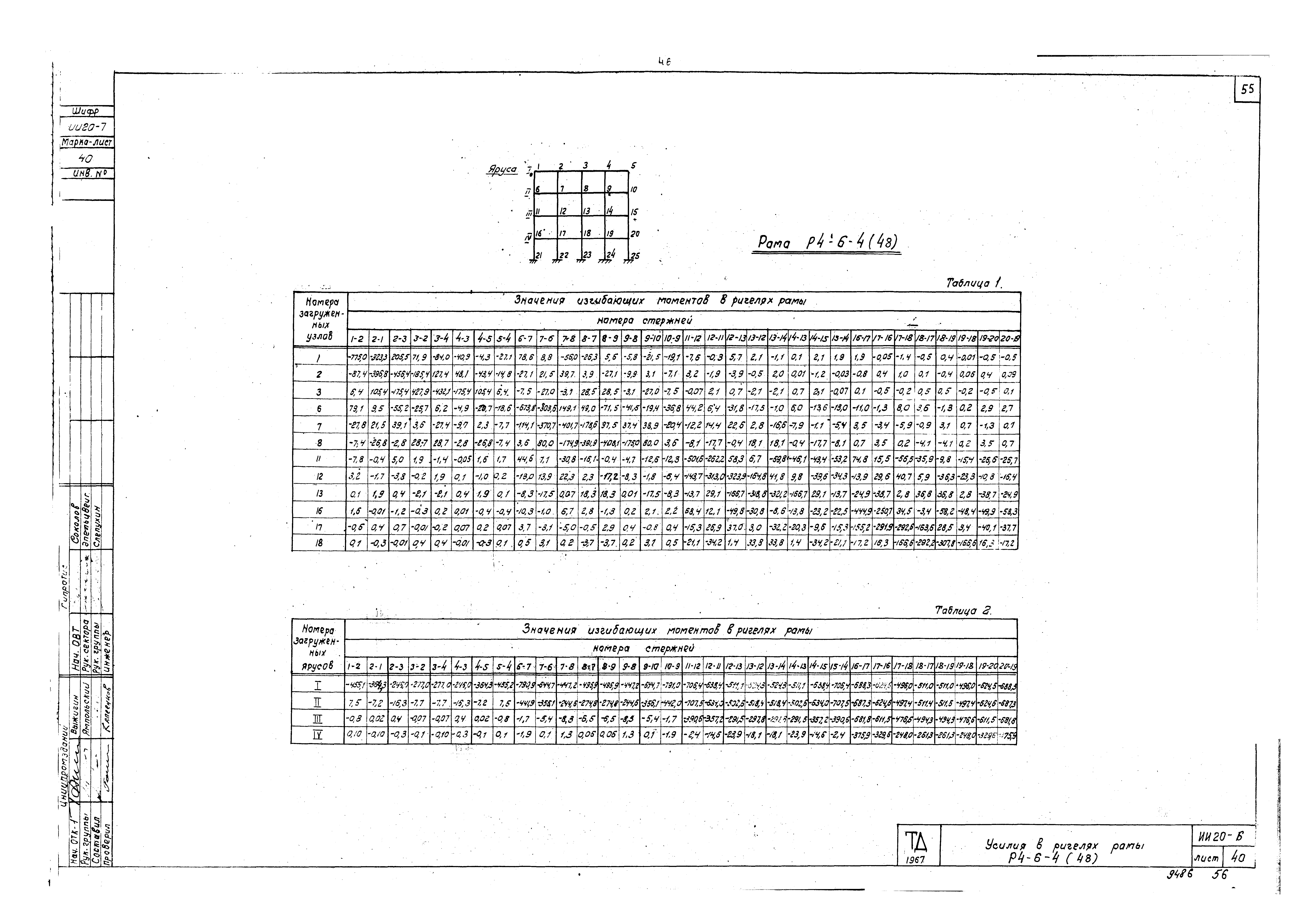 Серия ИИ20-6