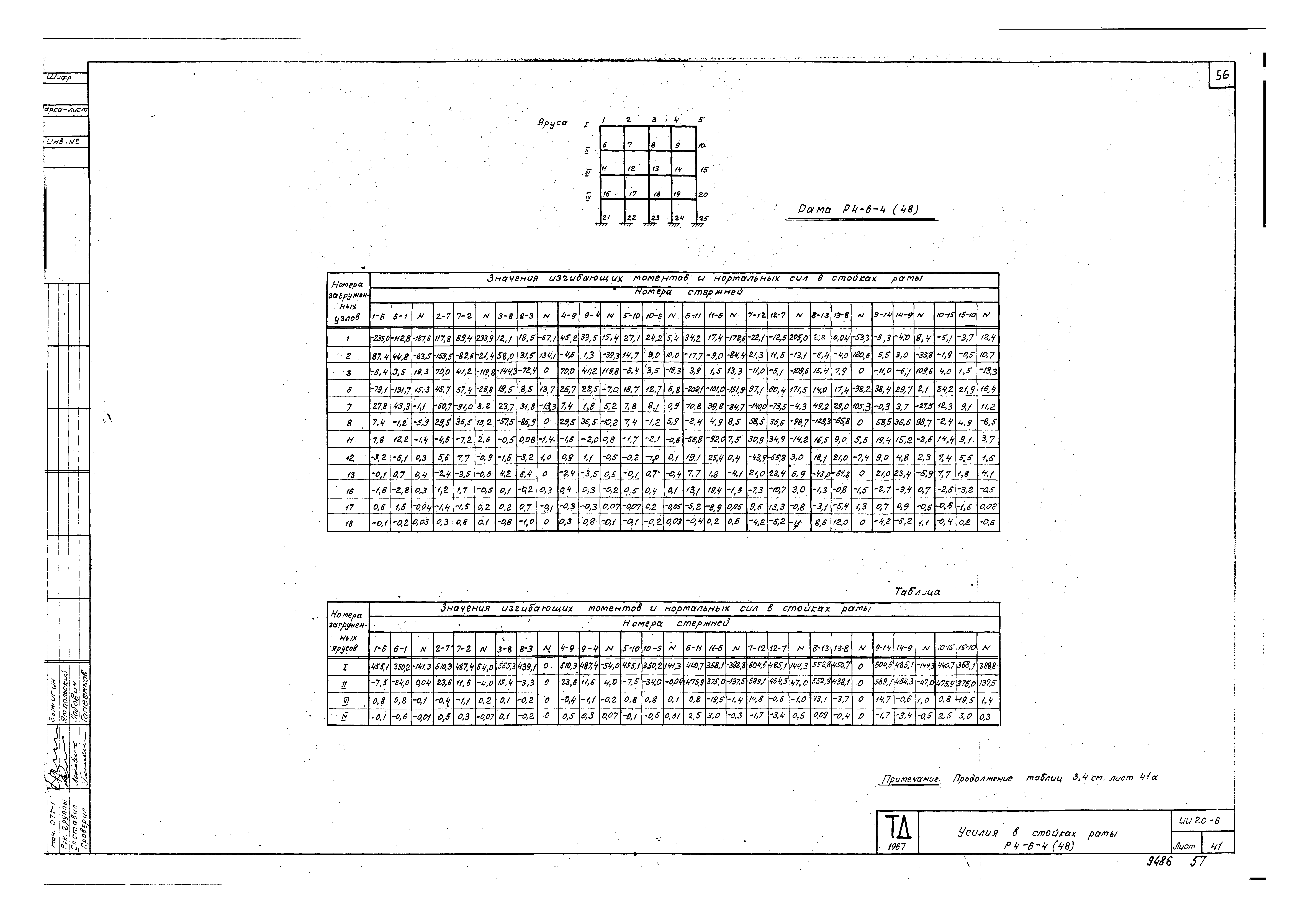 Серия ИИ20-6