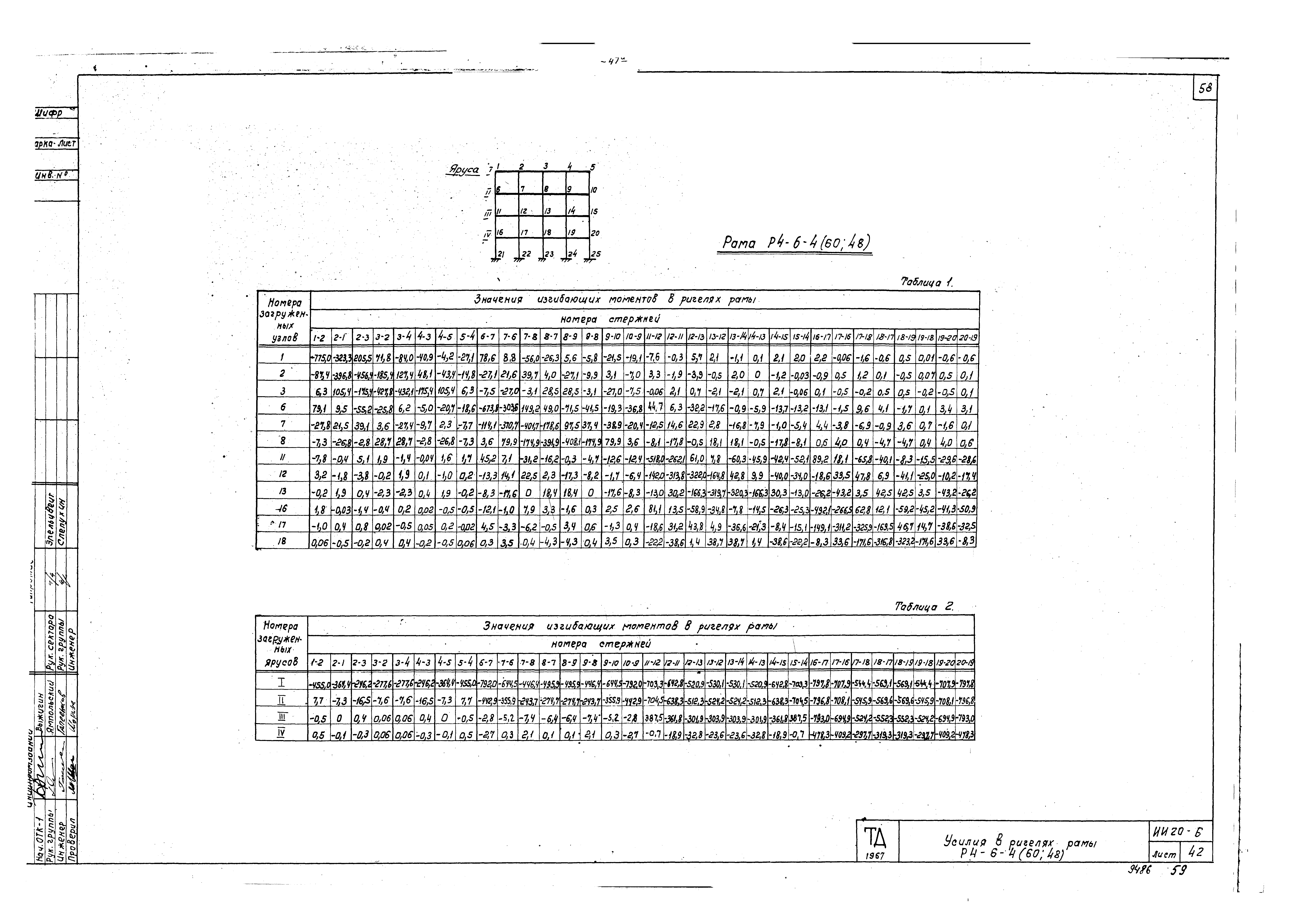 Серия ИИ20-6