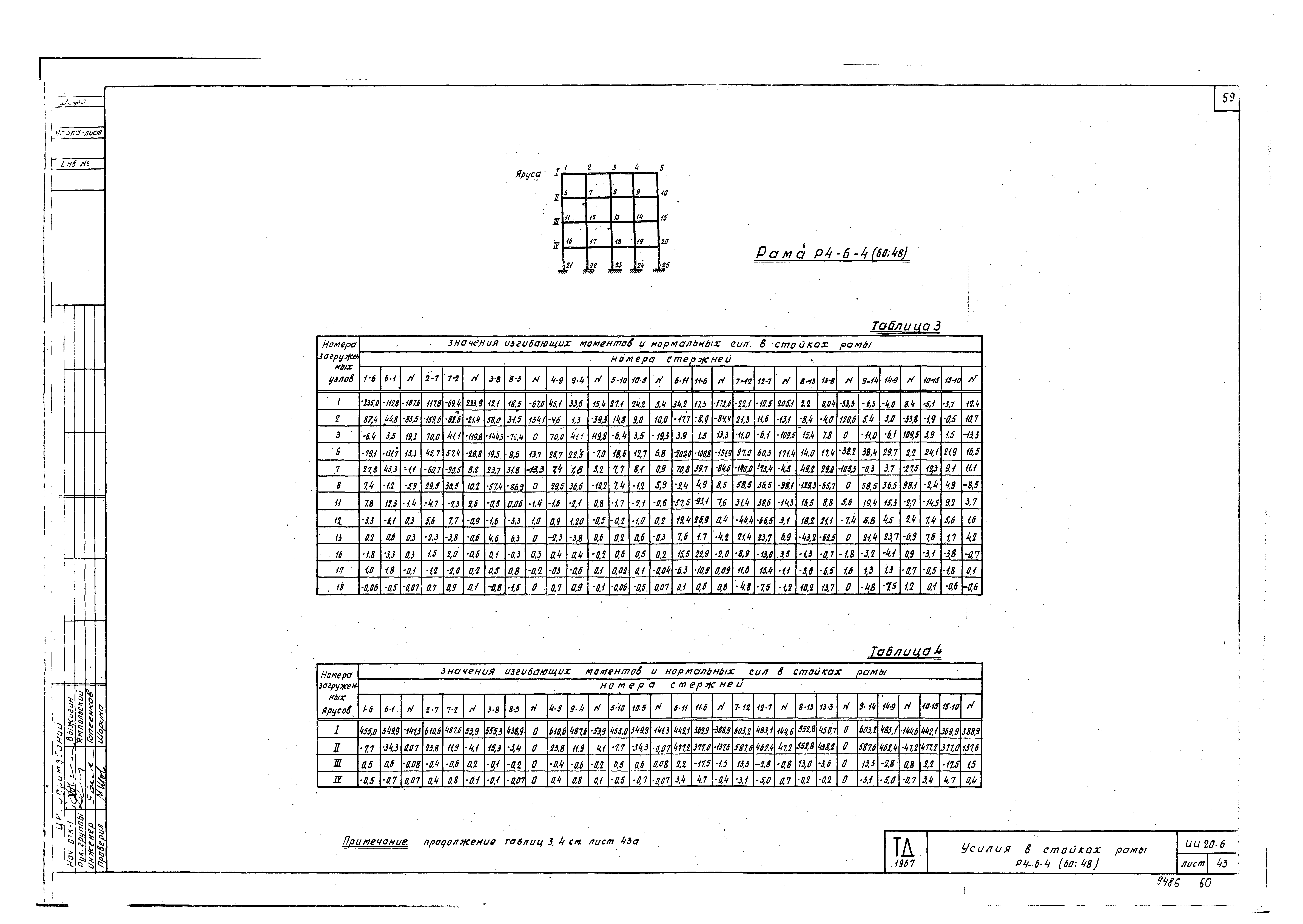 Серия ИИ20-6