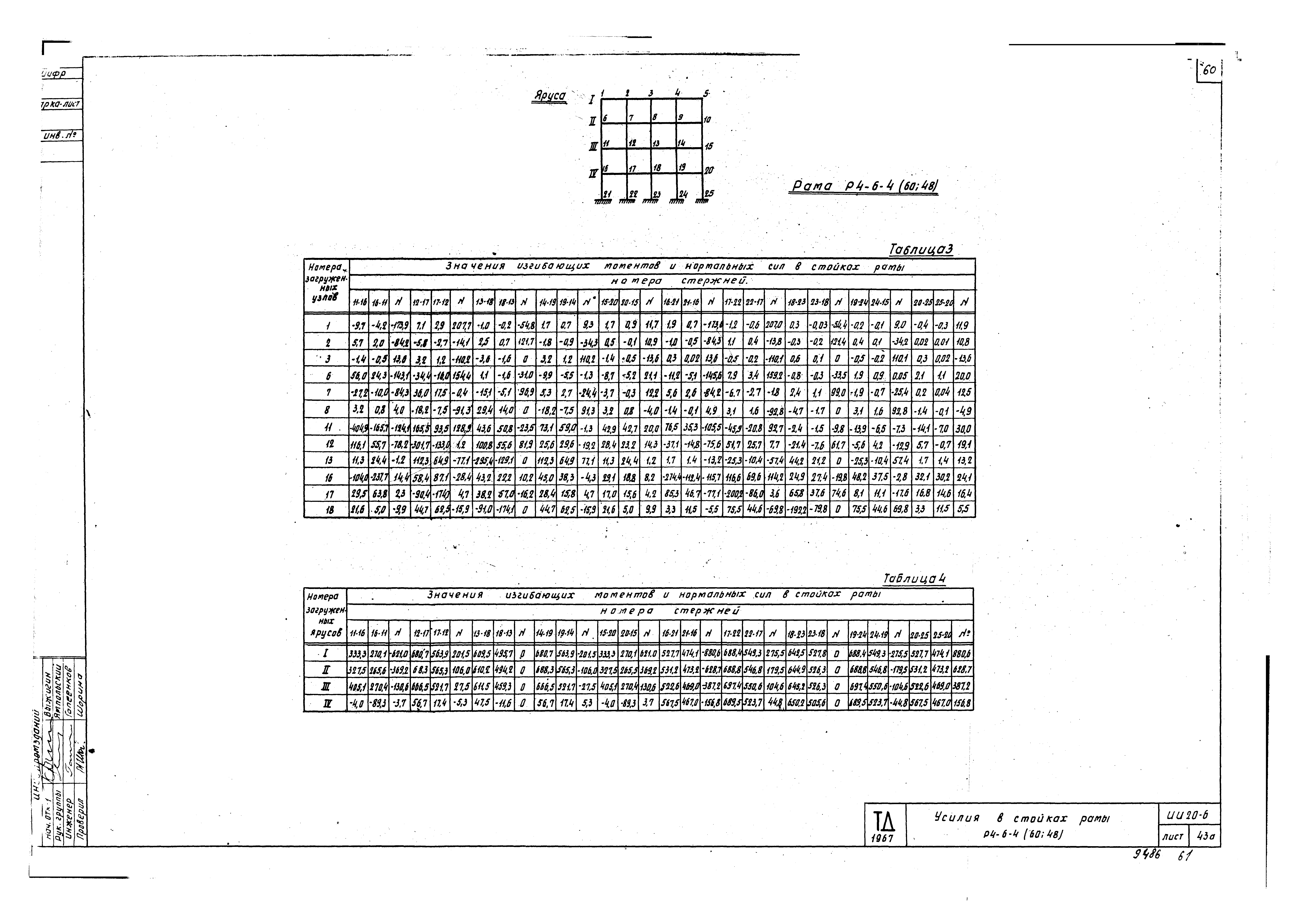 Серия ИИ20-6