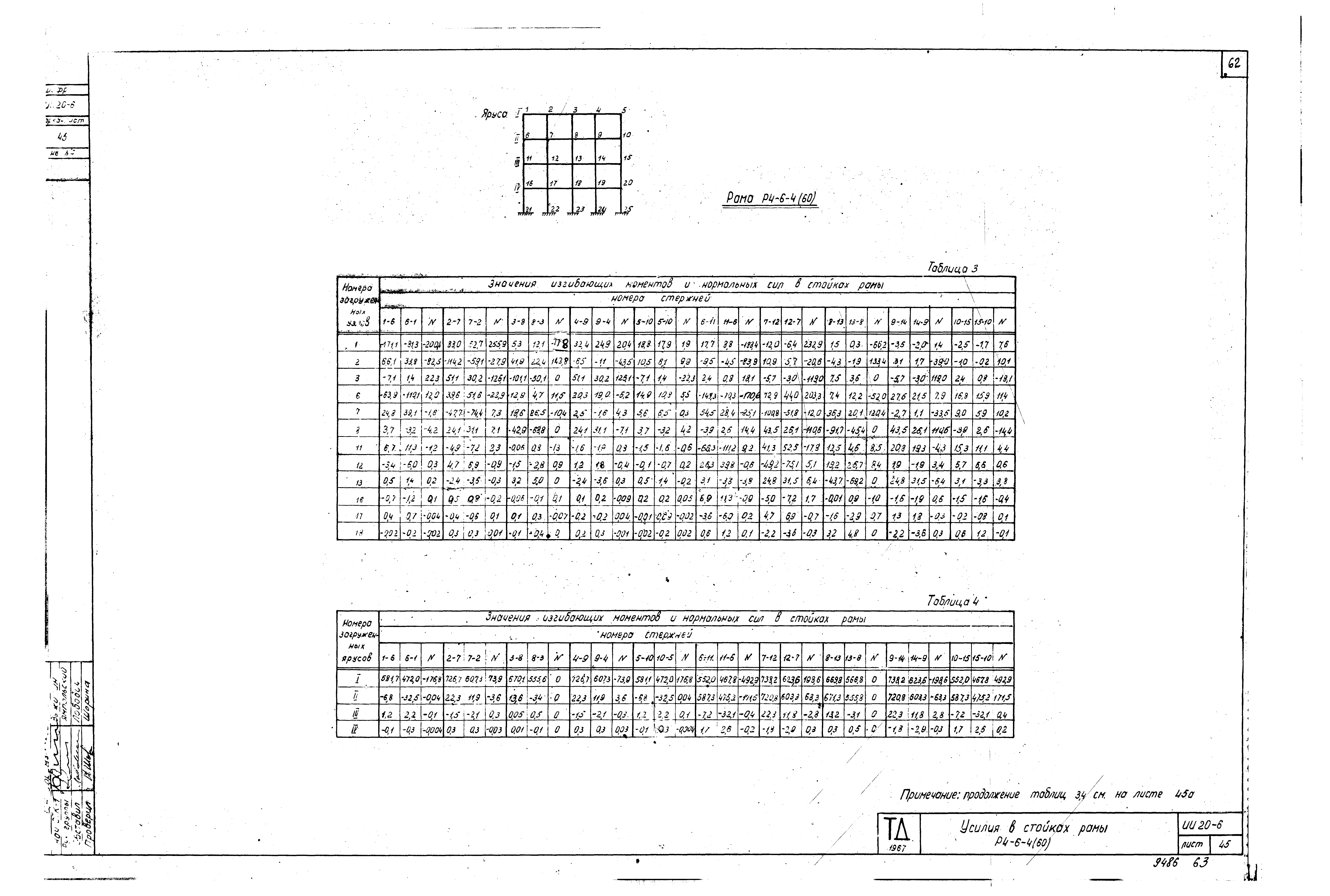 Серия ИИ20-6