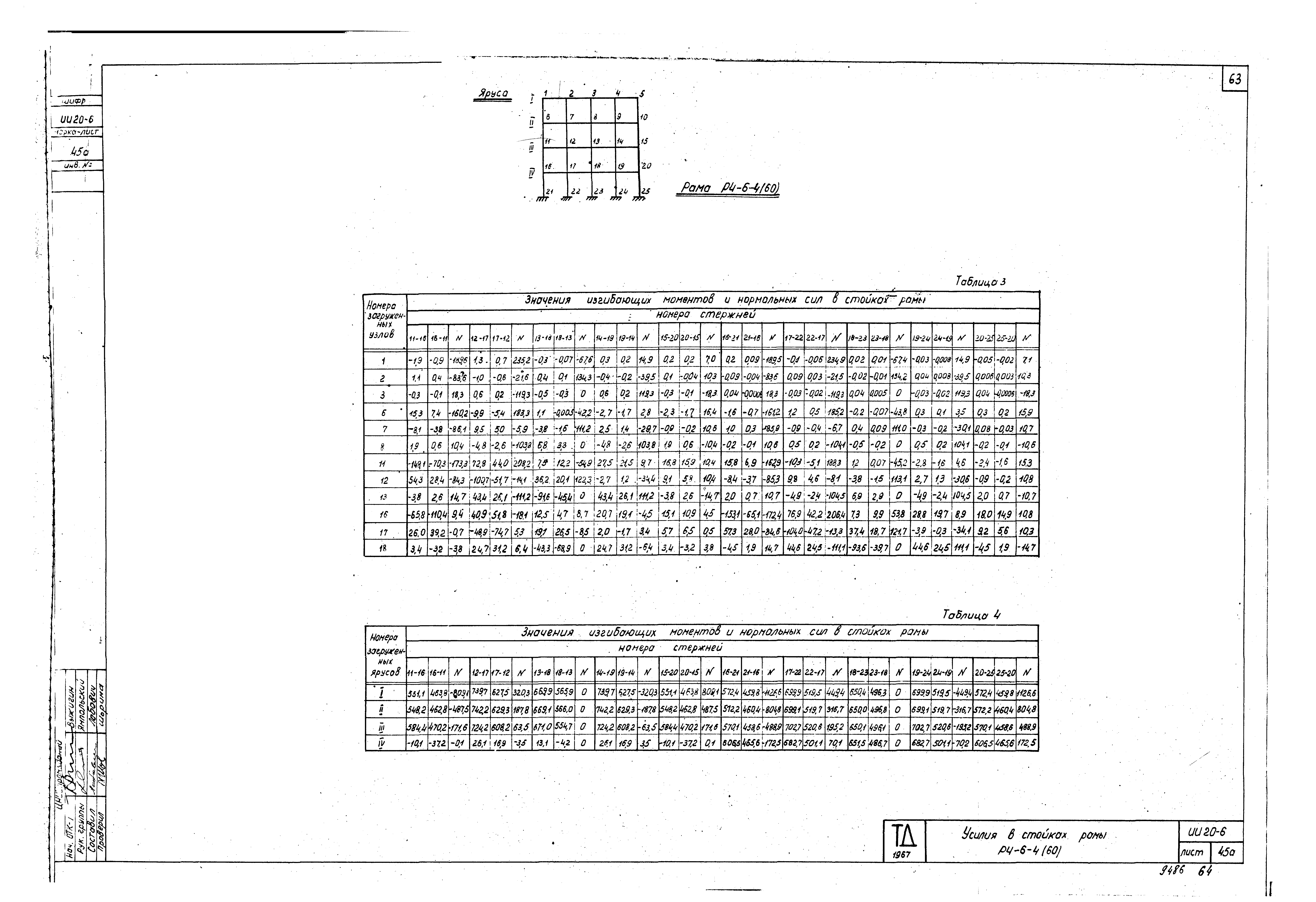 Серия ИИ20-6