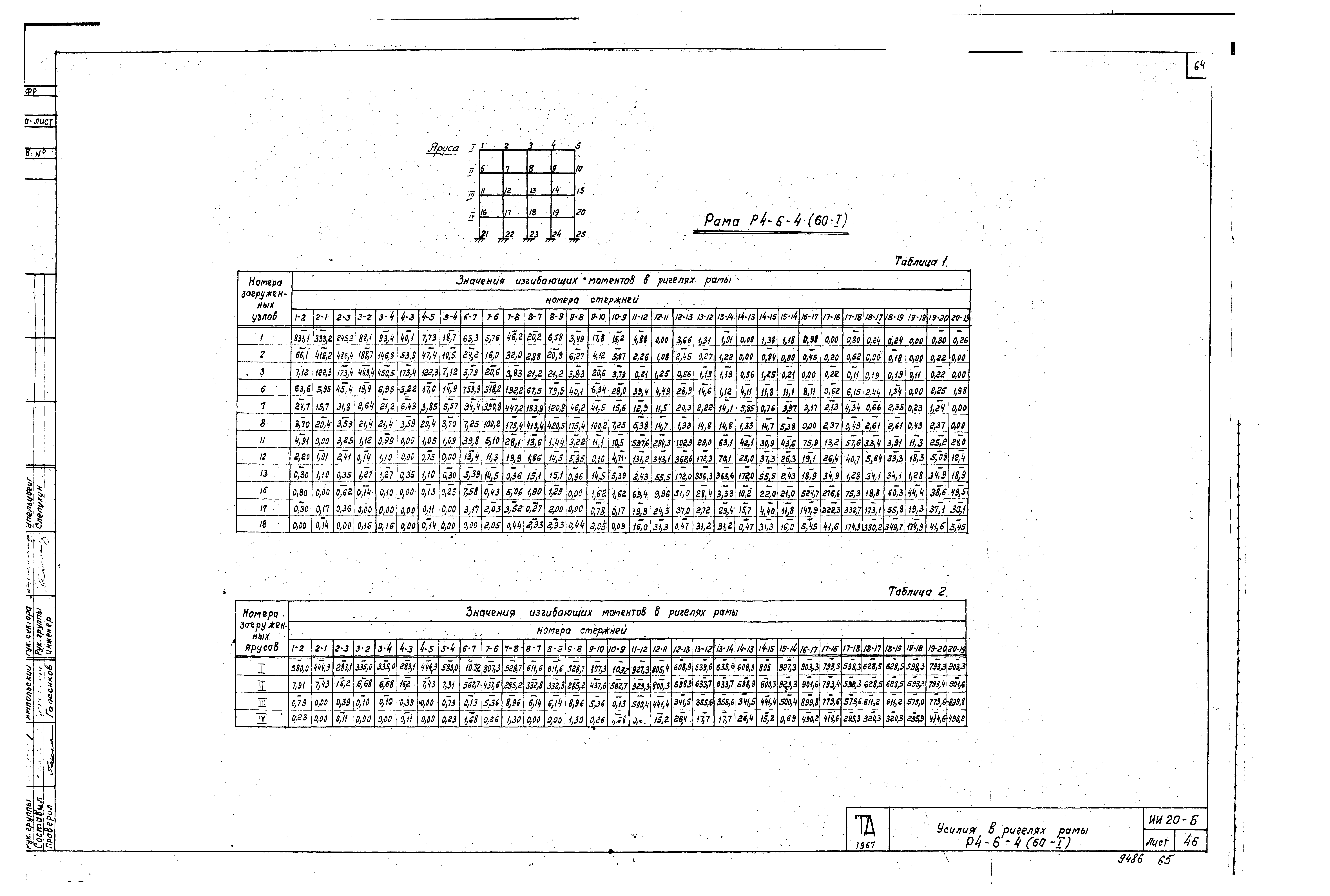 Серия ИИ20-6