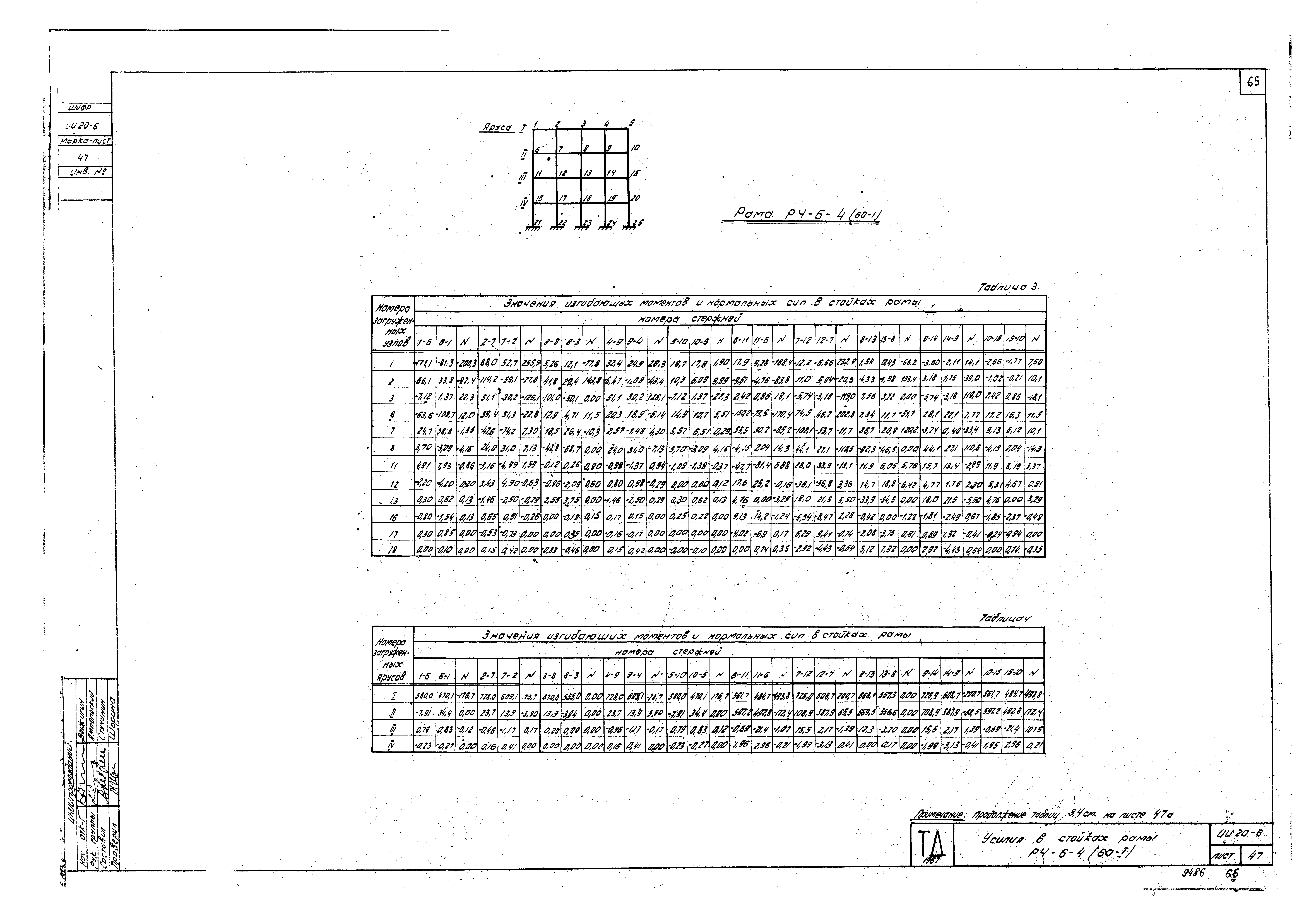 Серия ИИ20-6