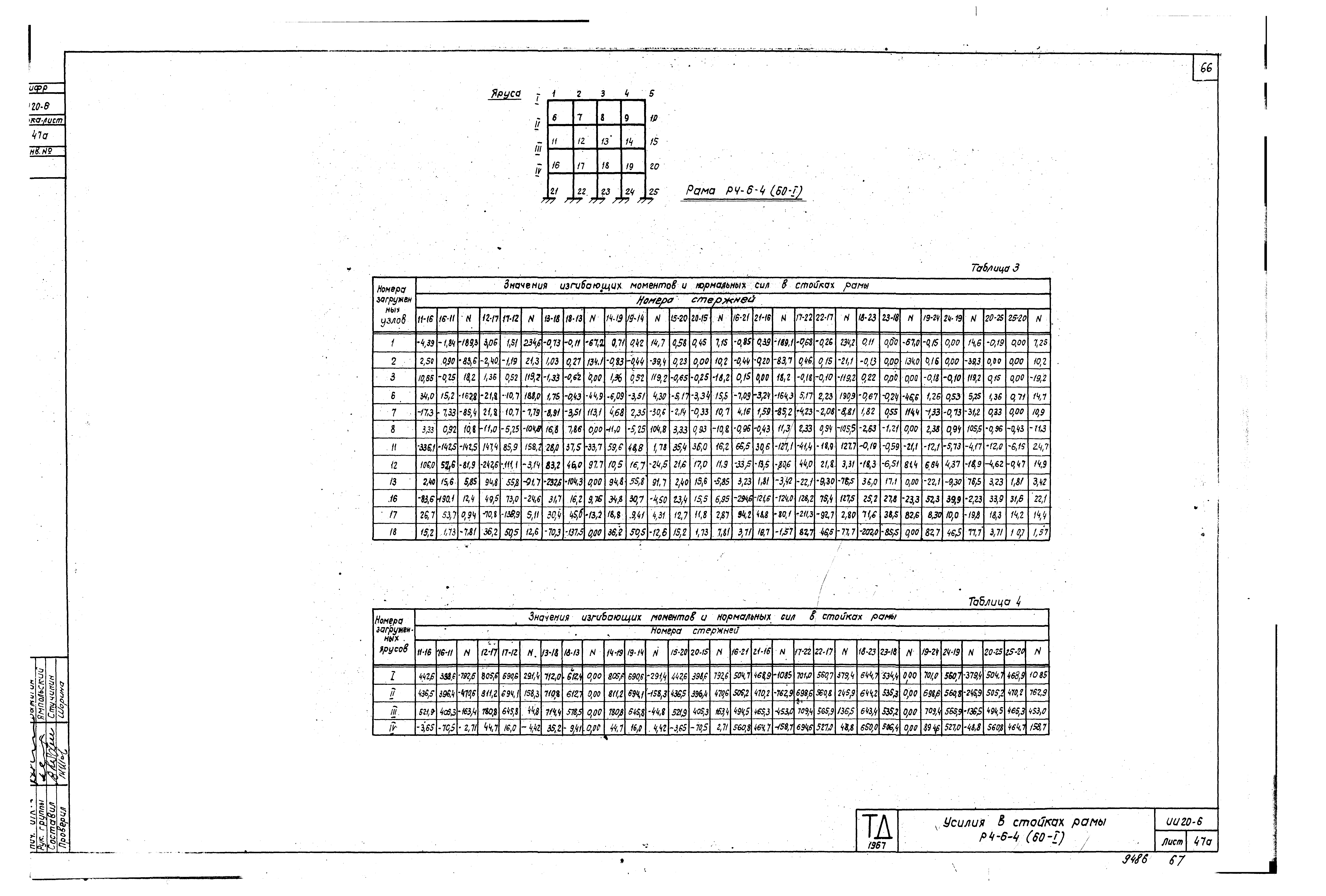 Серия ИИ20-6