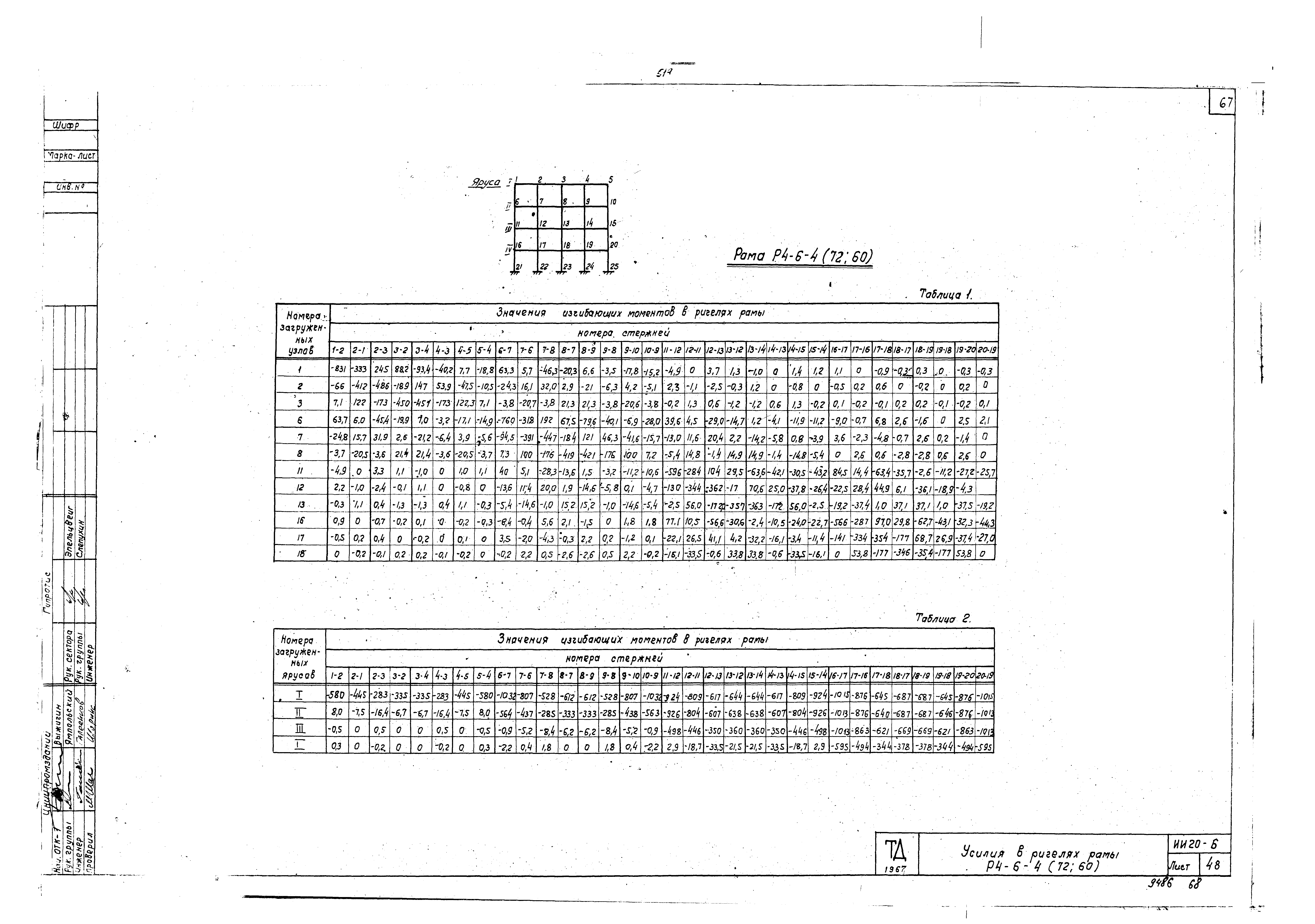 Серия ИИ20-6