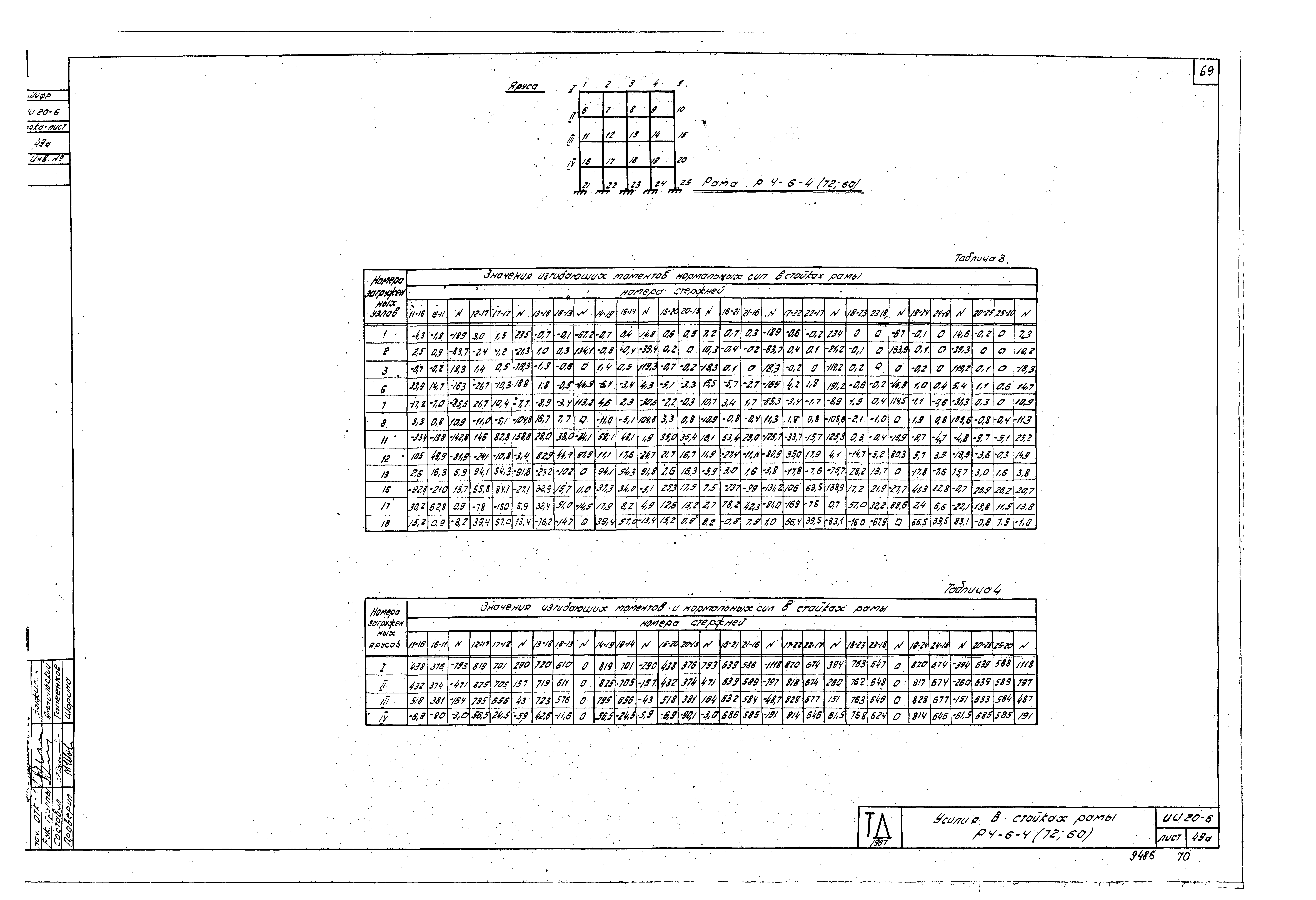 Серия ИИ20-6