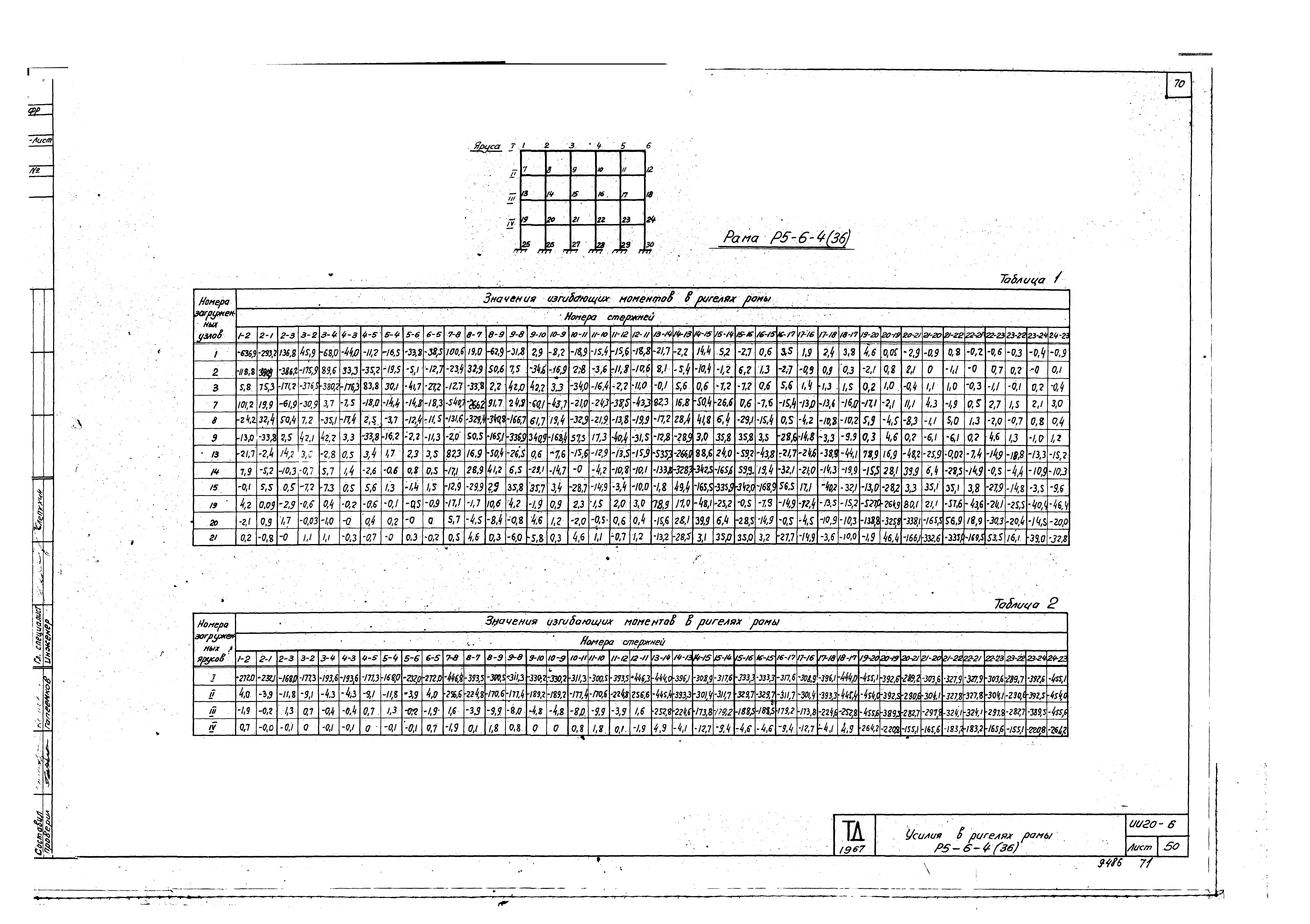 Серия ИИ20-6