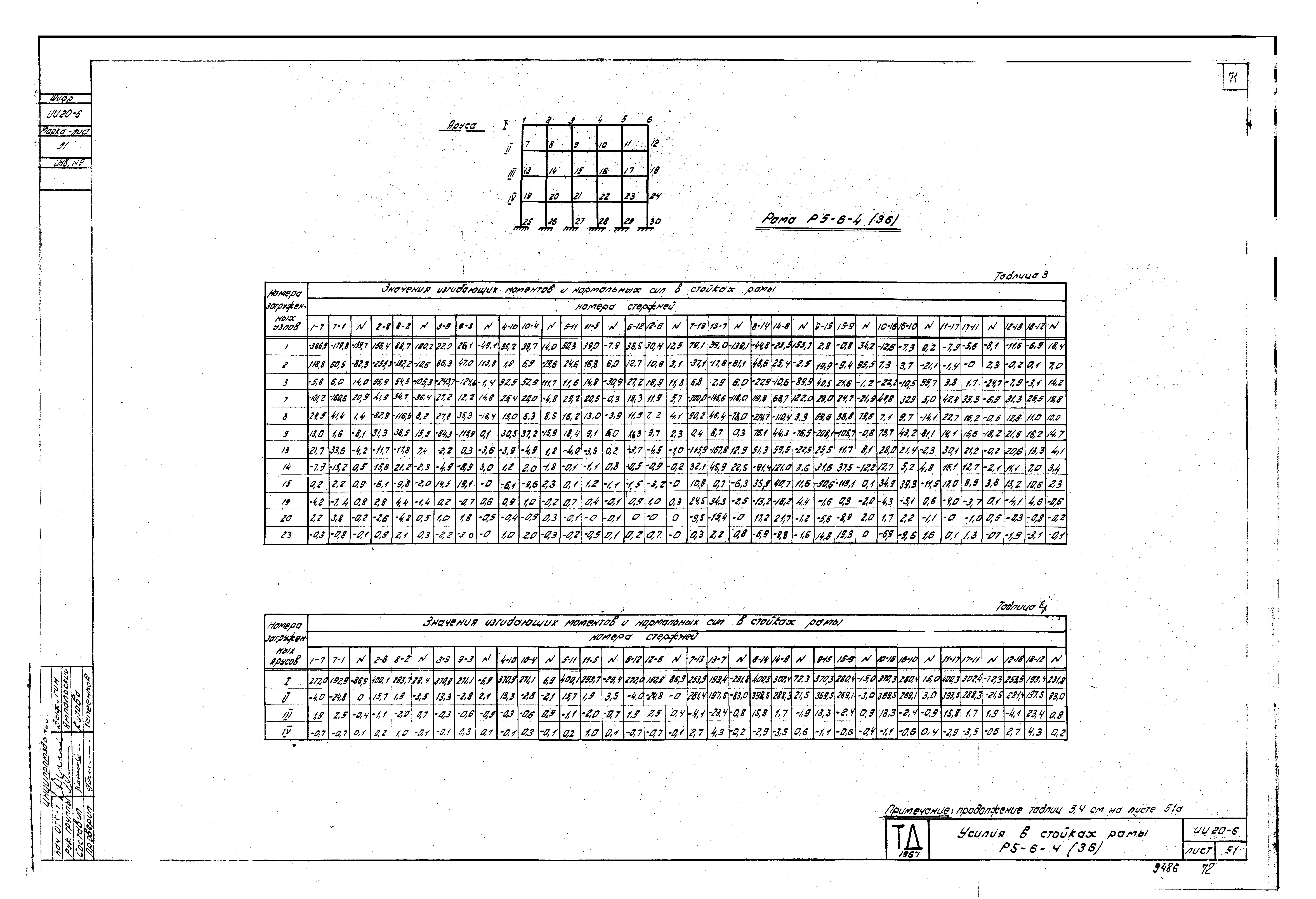 Серия ИИ20-6