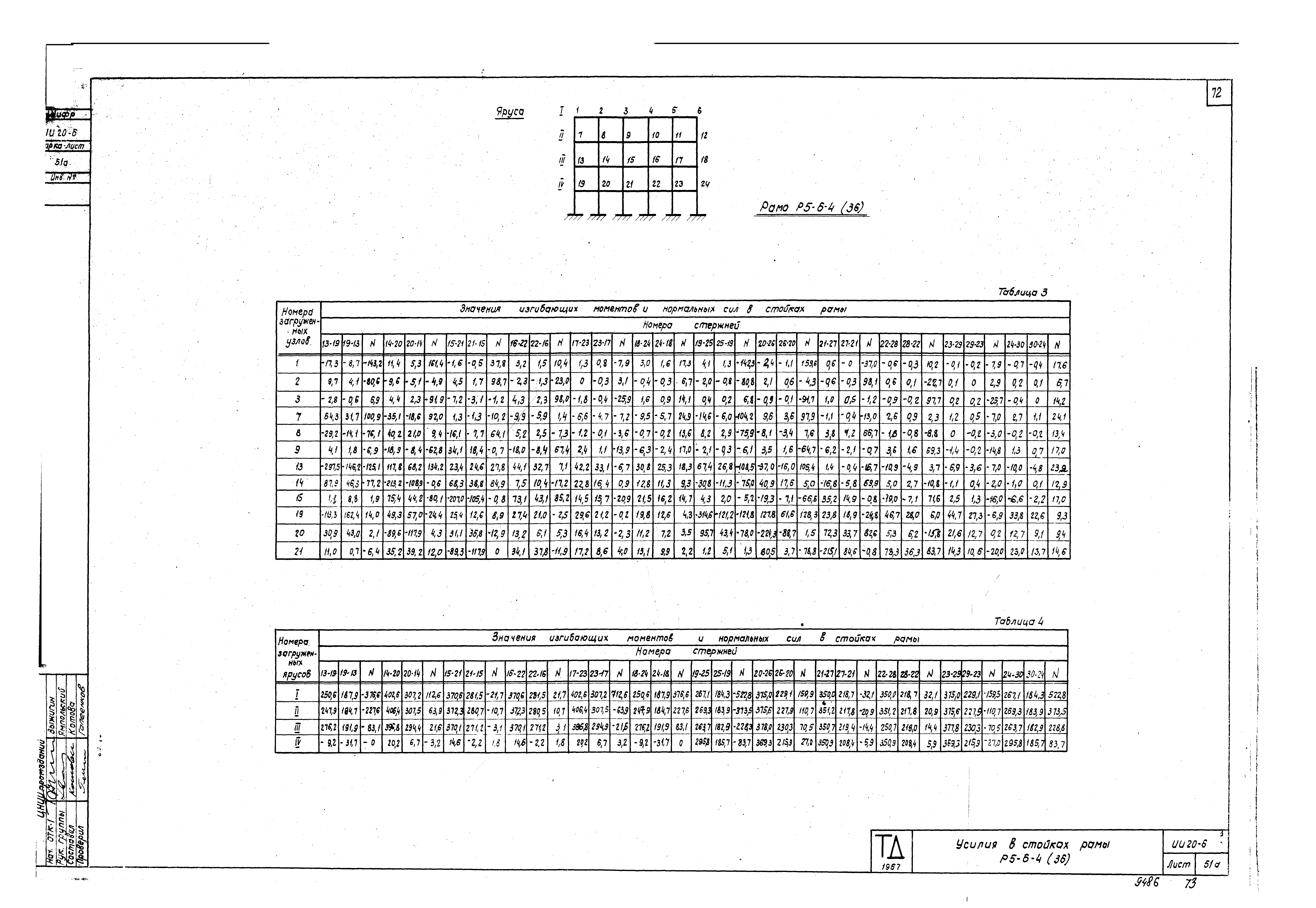 Серия ИИ20-6