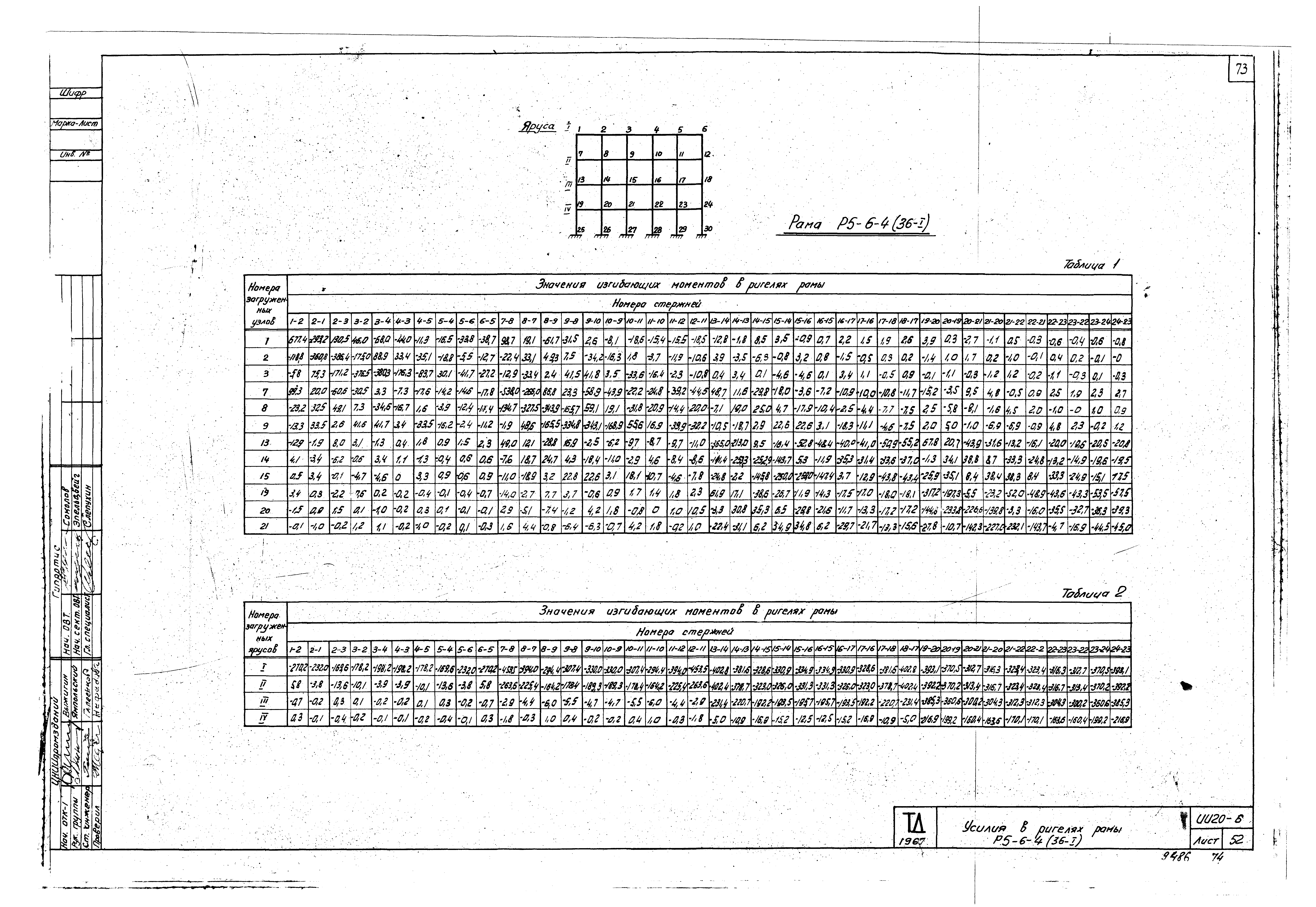 Серия ИИ20-6