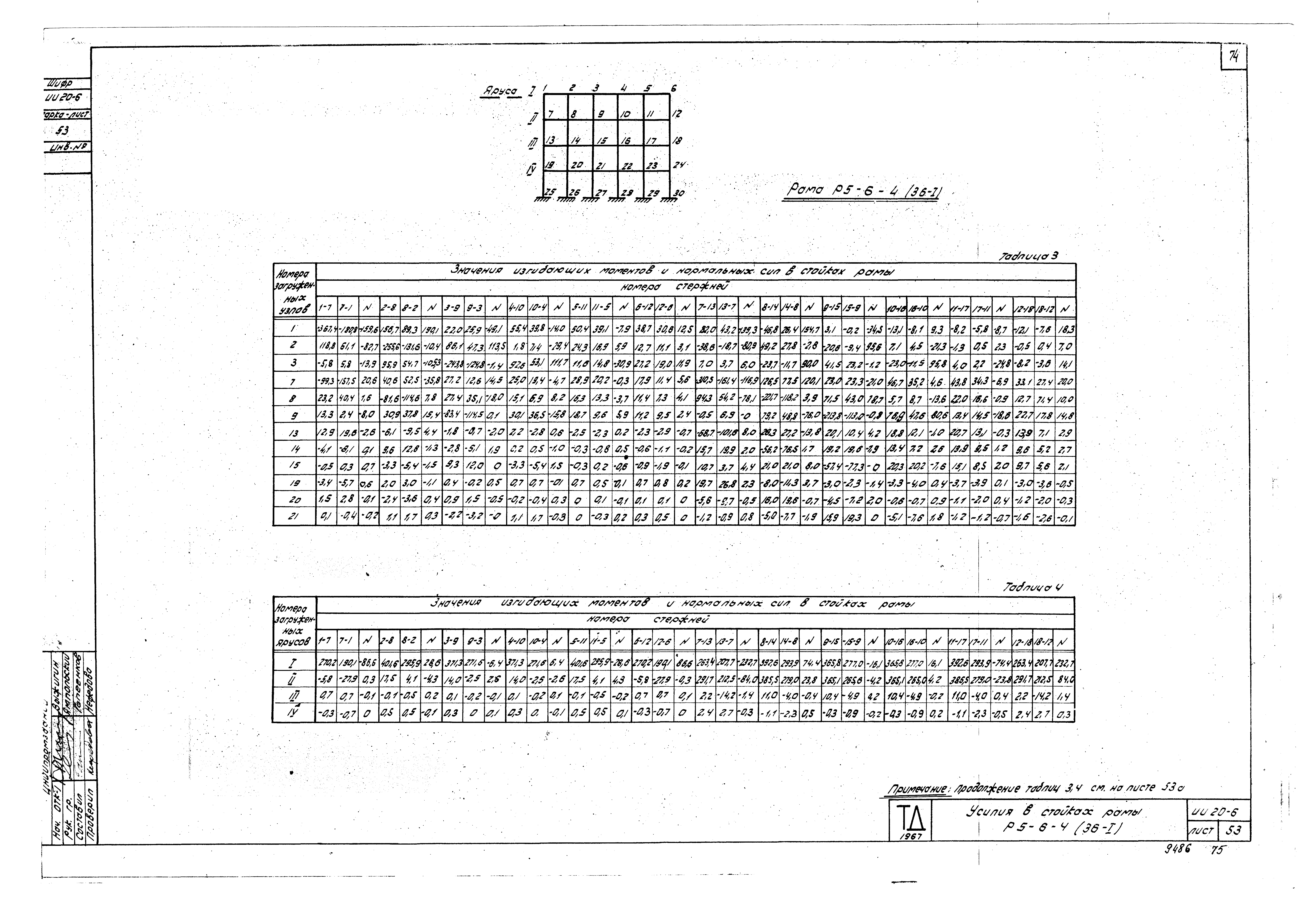 Серия ИИ20-6