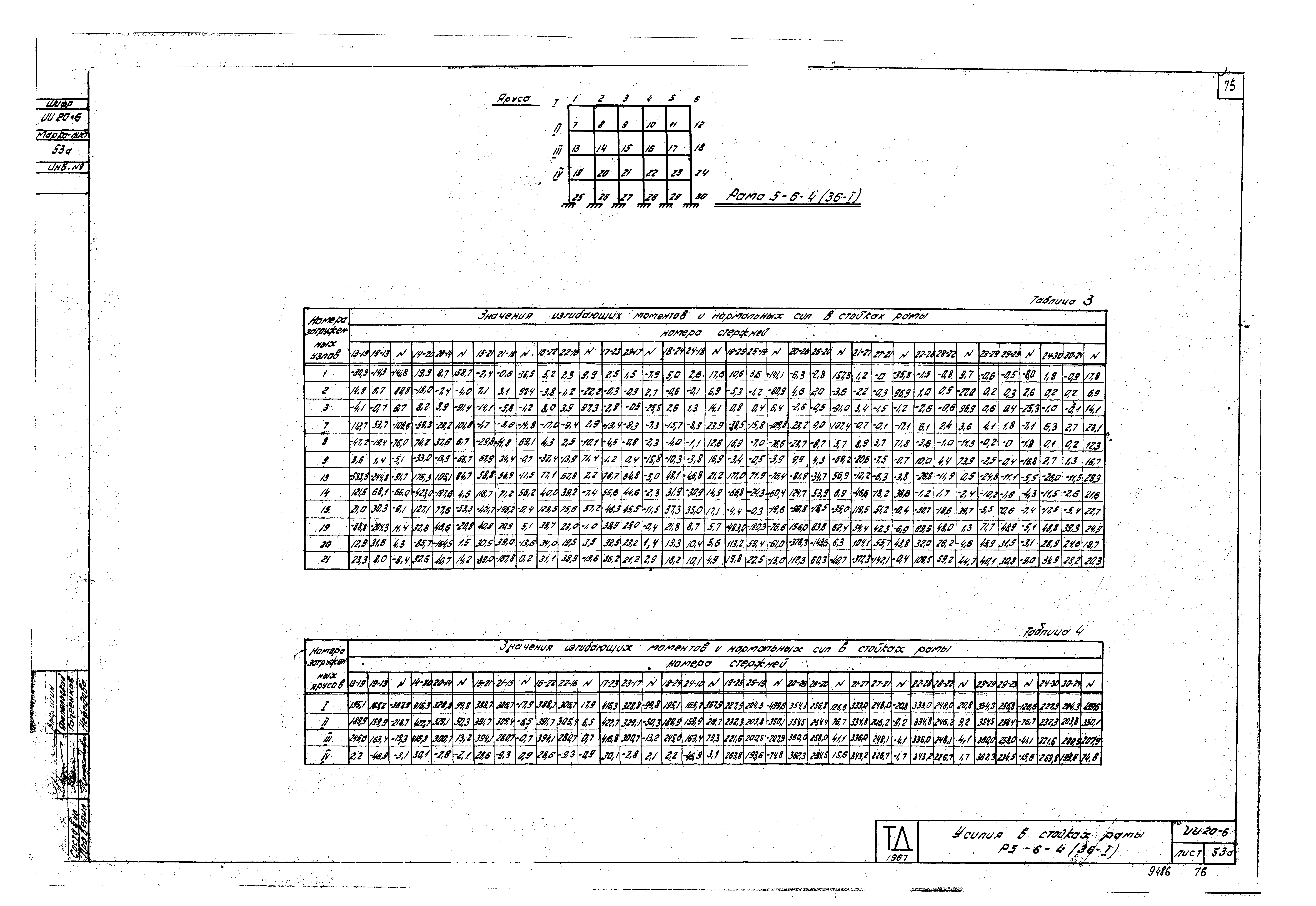 Серия ИИ20-6