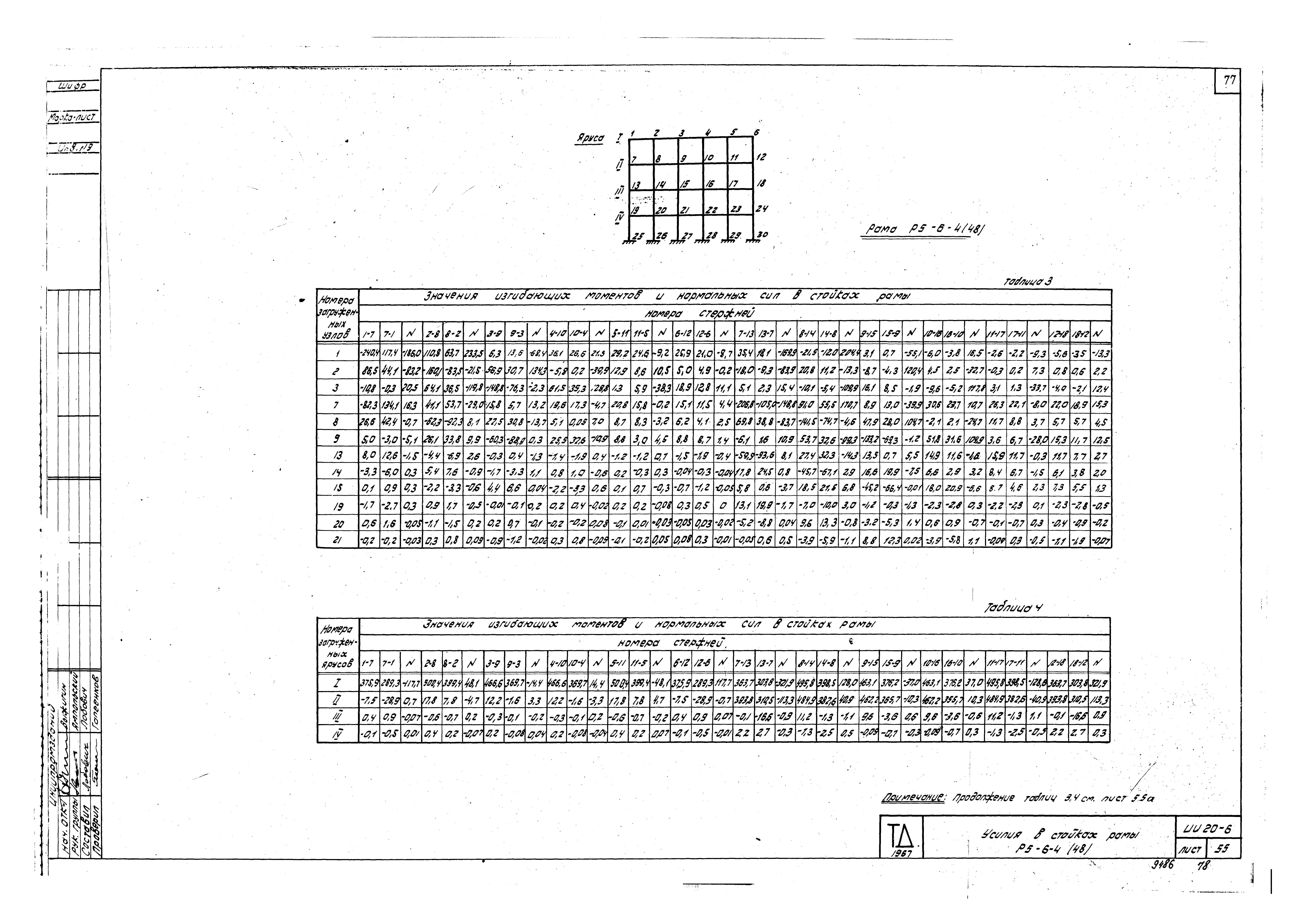 Серия ИИ20-6