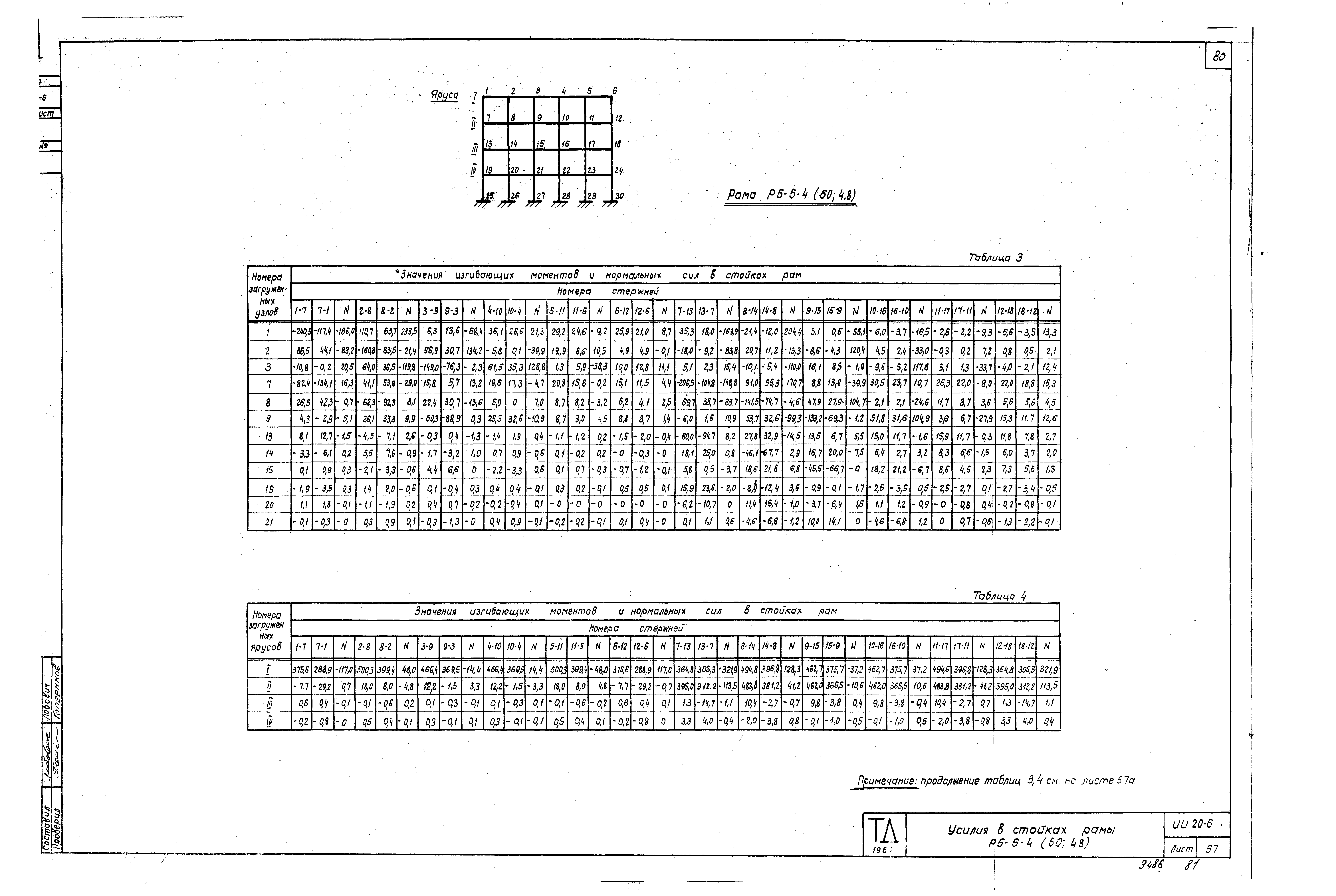 Серия ИИ20-6