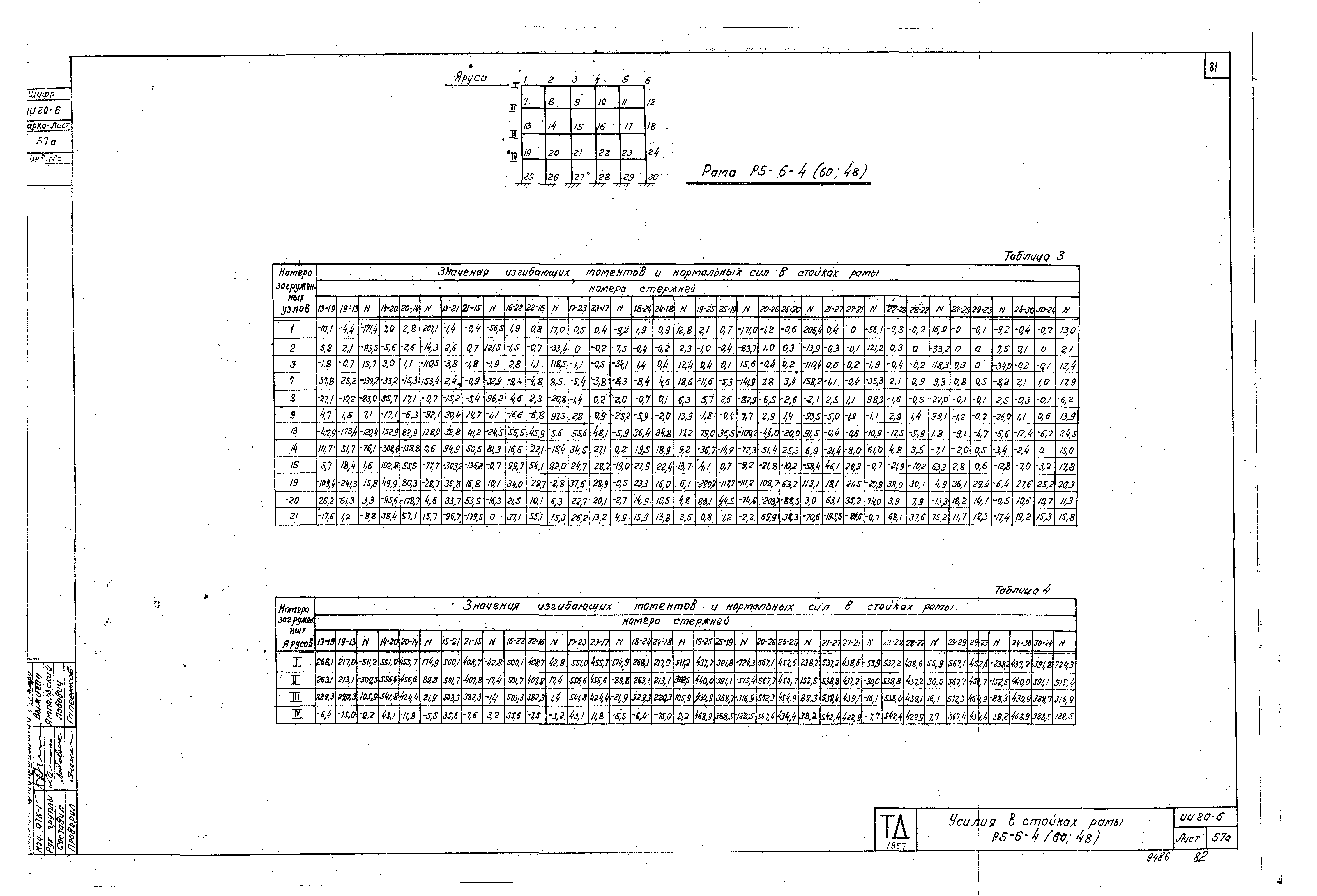 Серия ИИ20-6