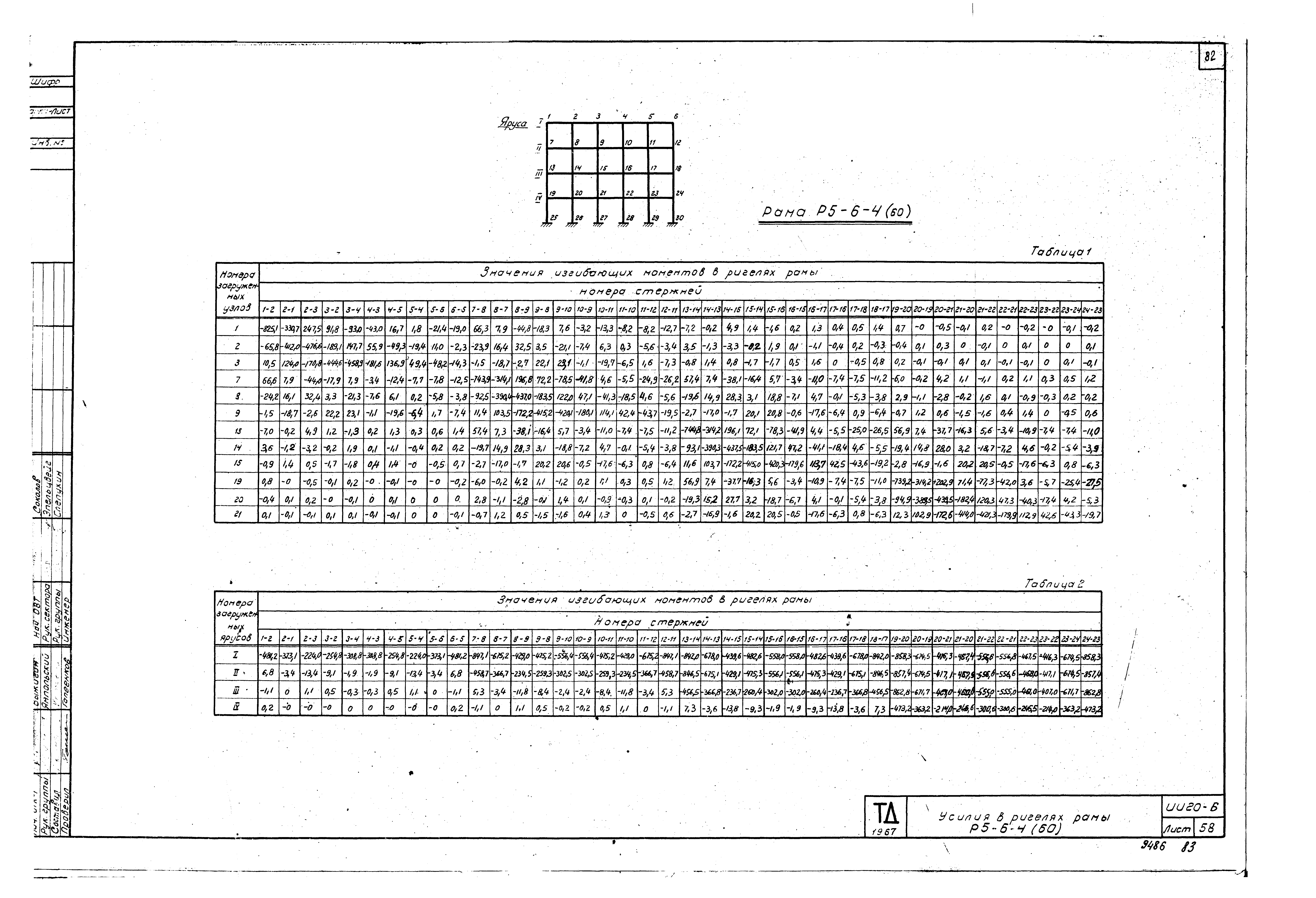 Серия ИИ20-6