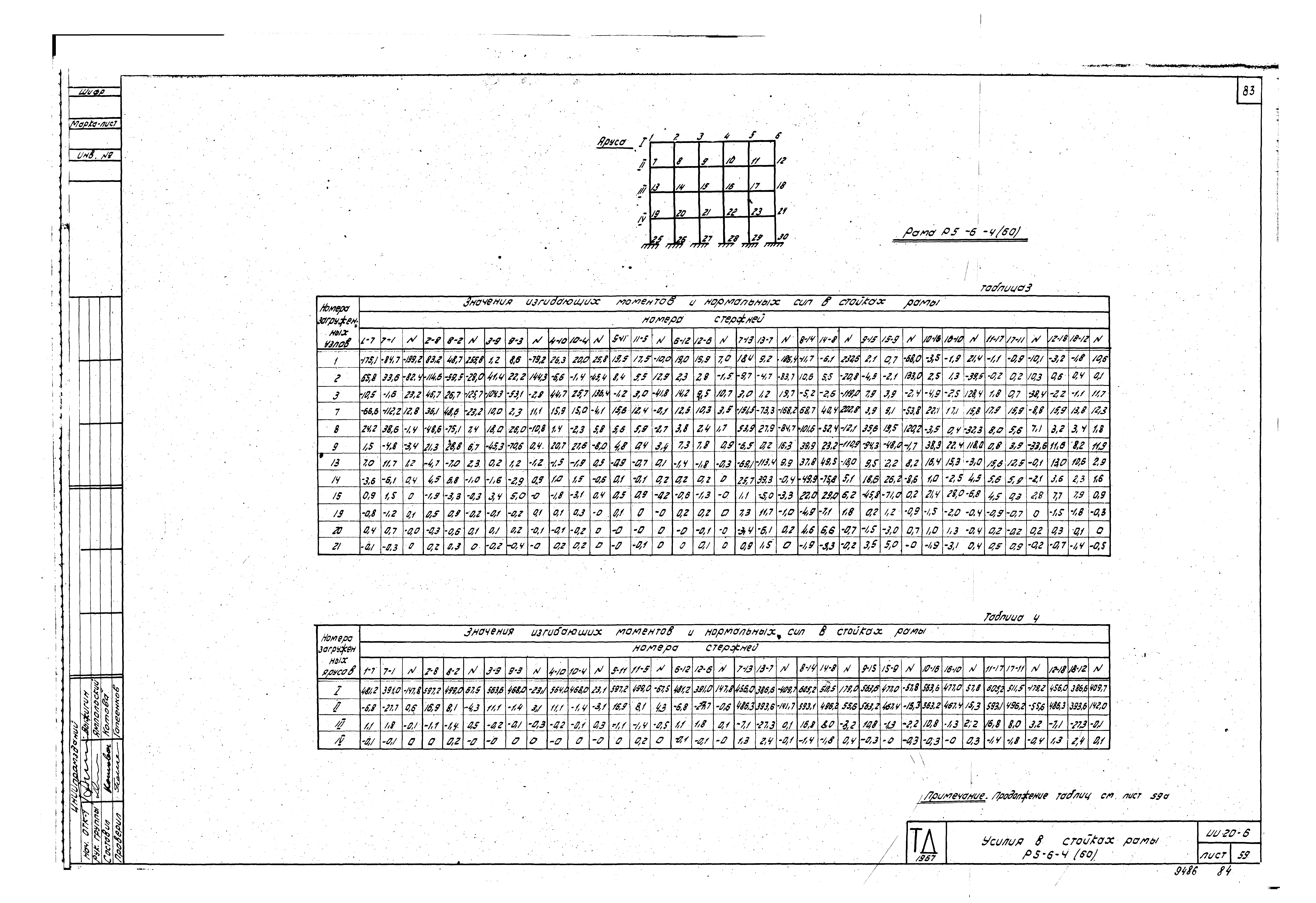 Серия ИИ20-6