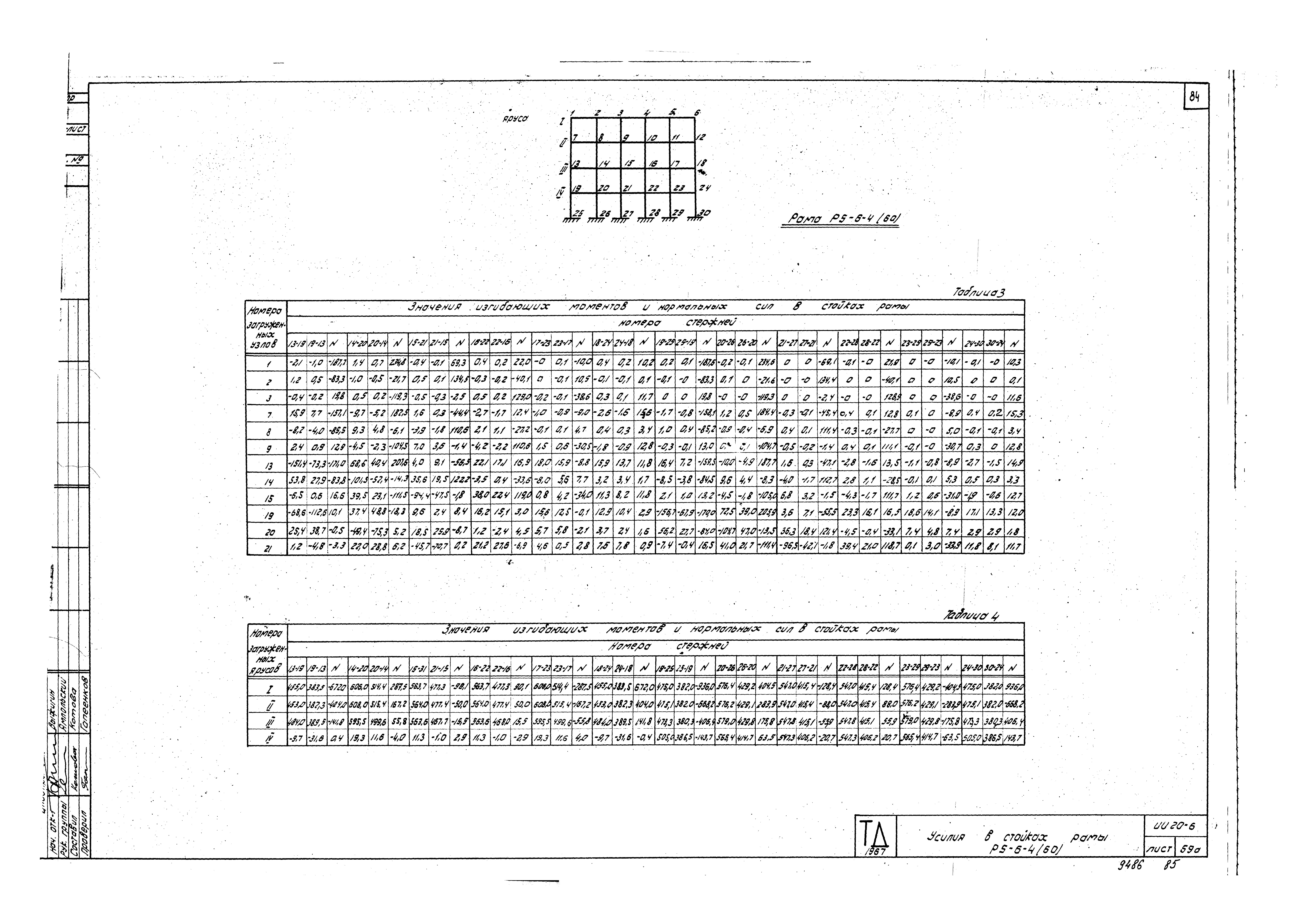 Серия ИИ20-6