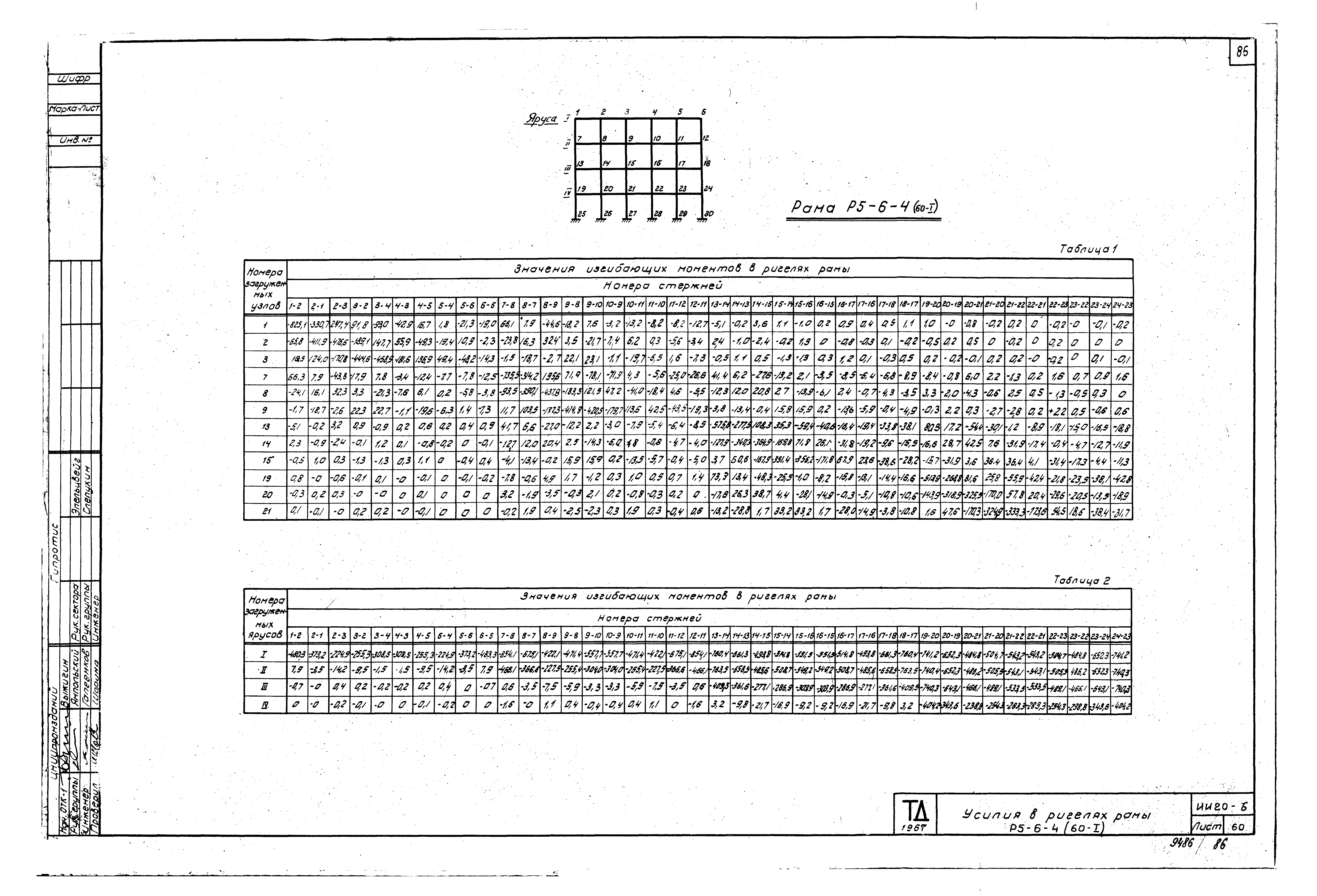 Серия ИИ20-6