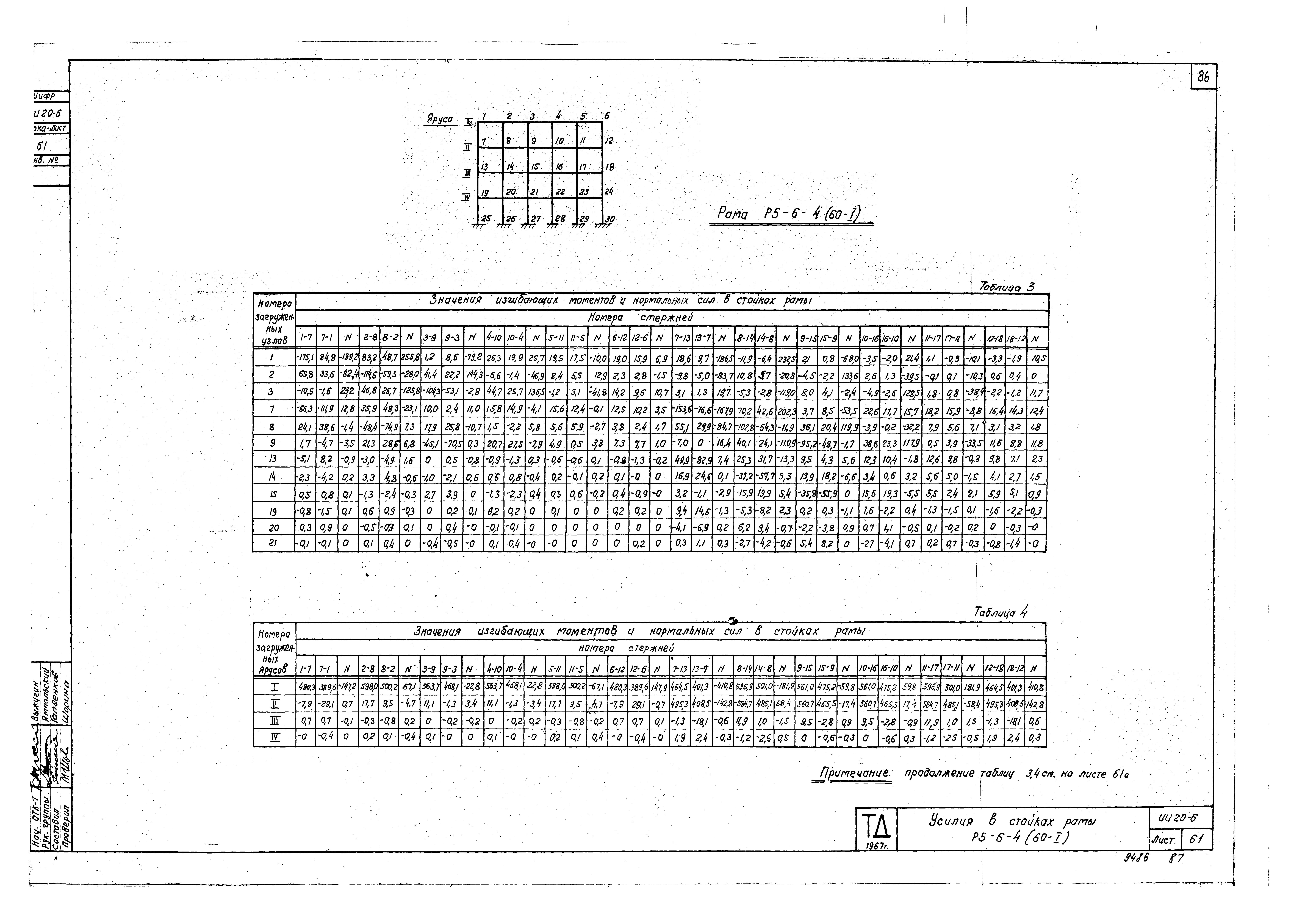 Серия ИИ20-6