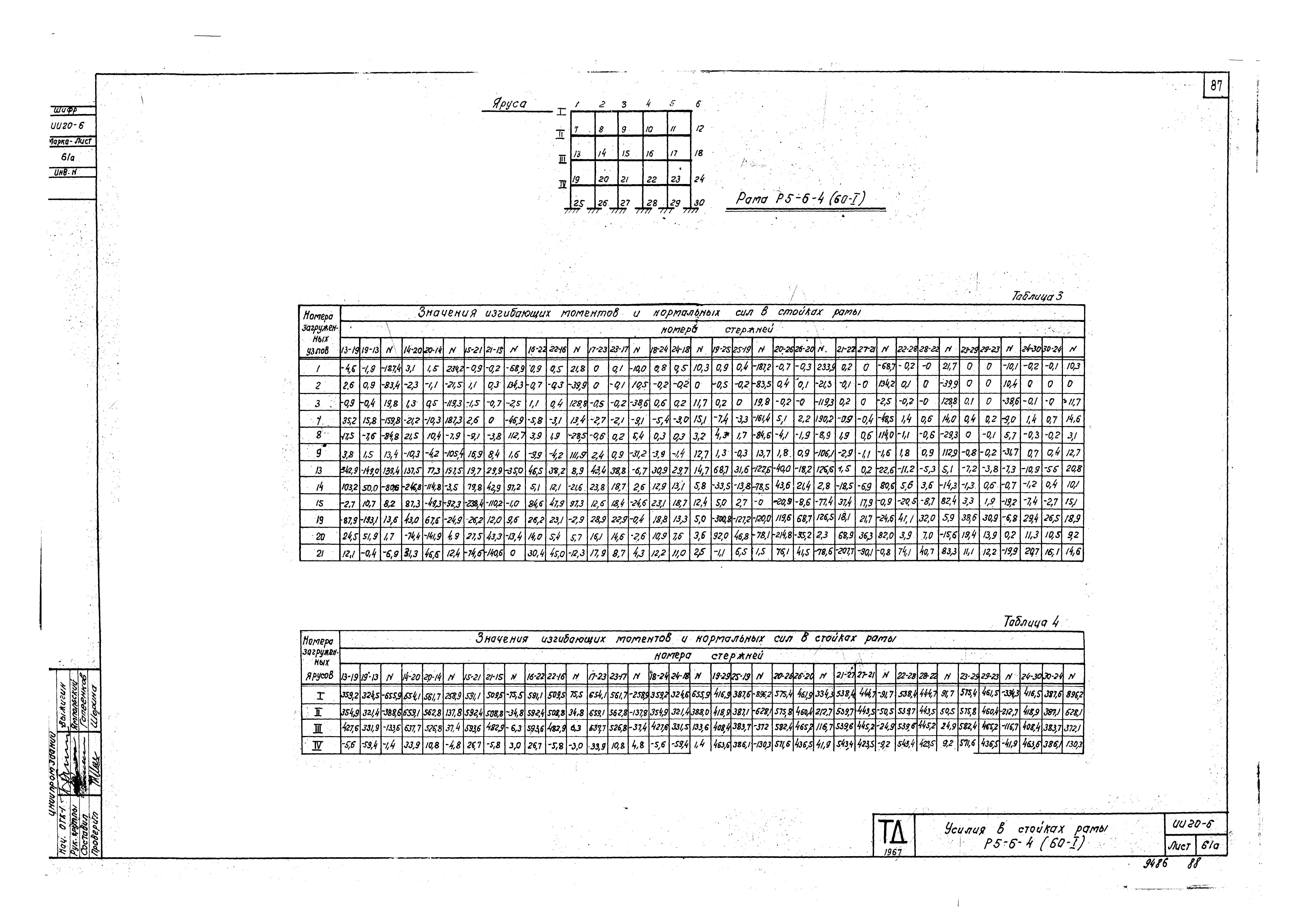 Серия ИИ20-6